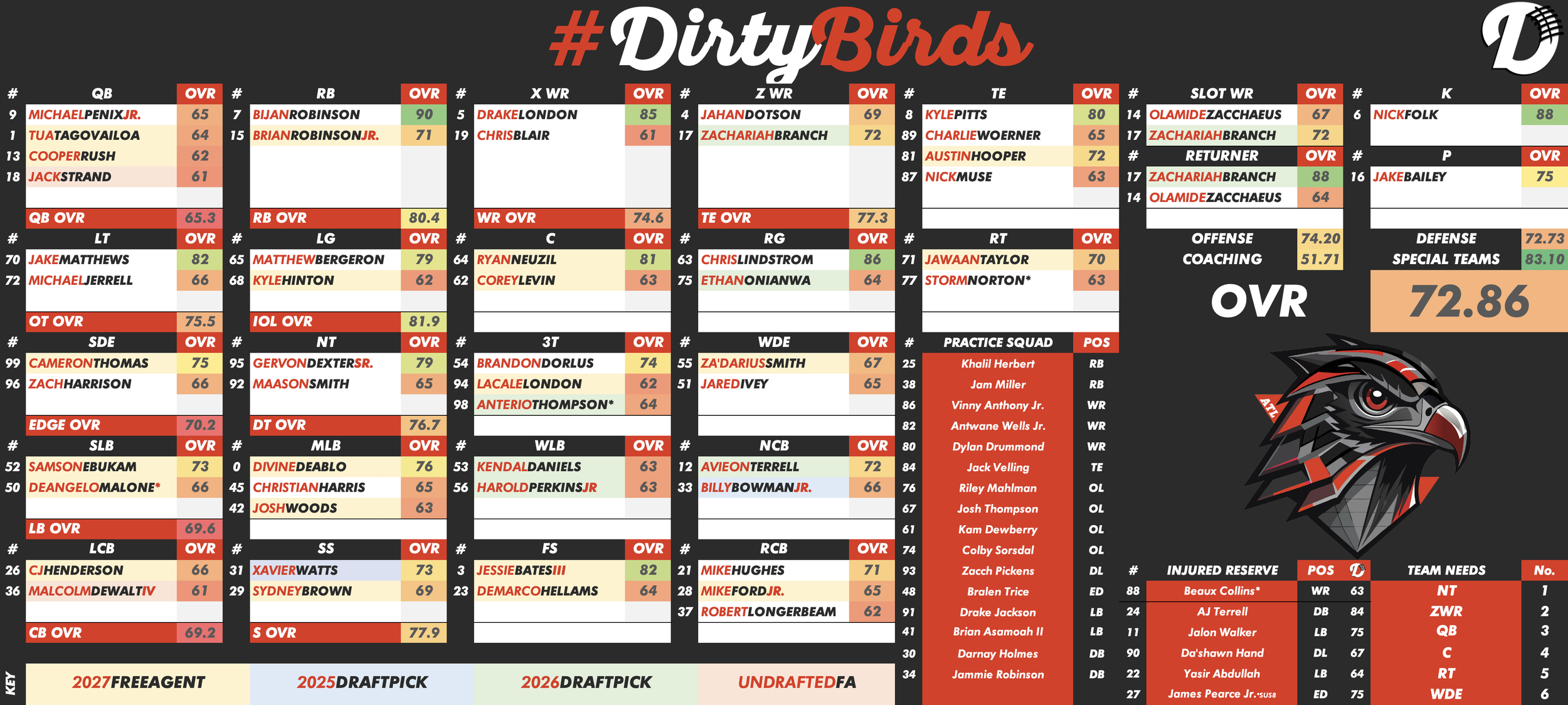 Atlanta Falcons Depth Chart