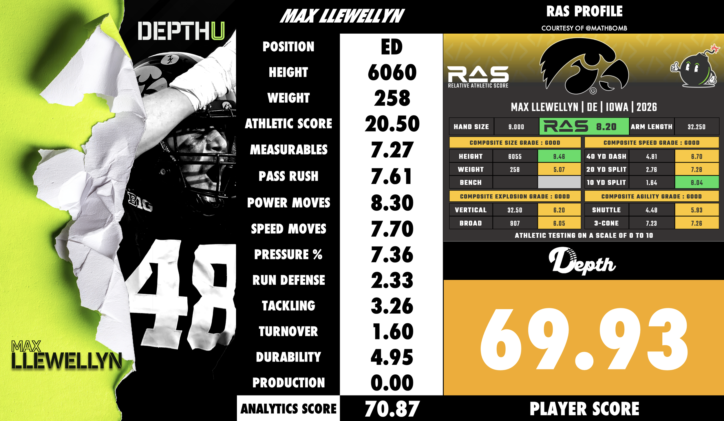 Max Llewellyn Player Profile