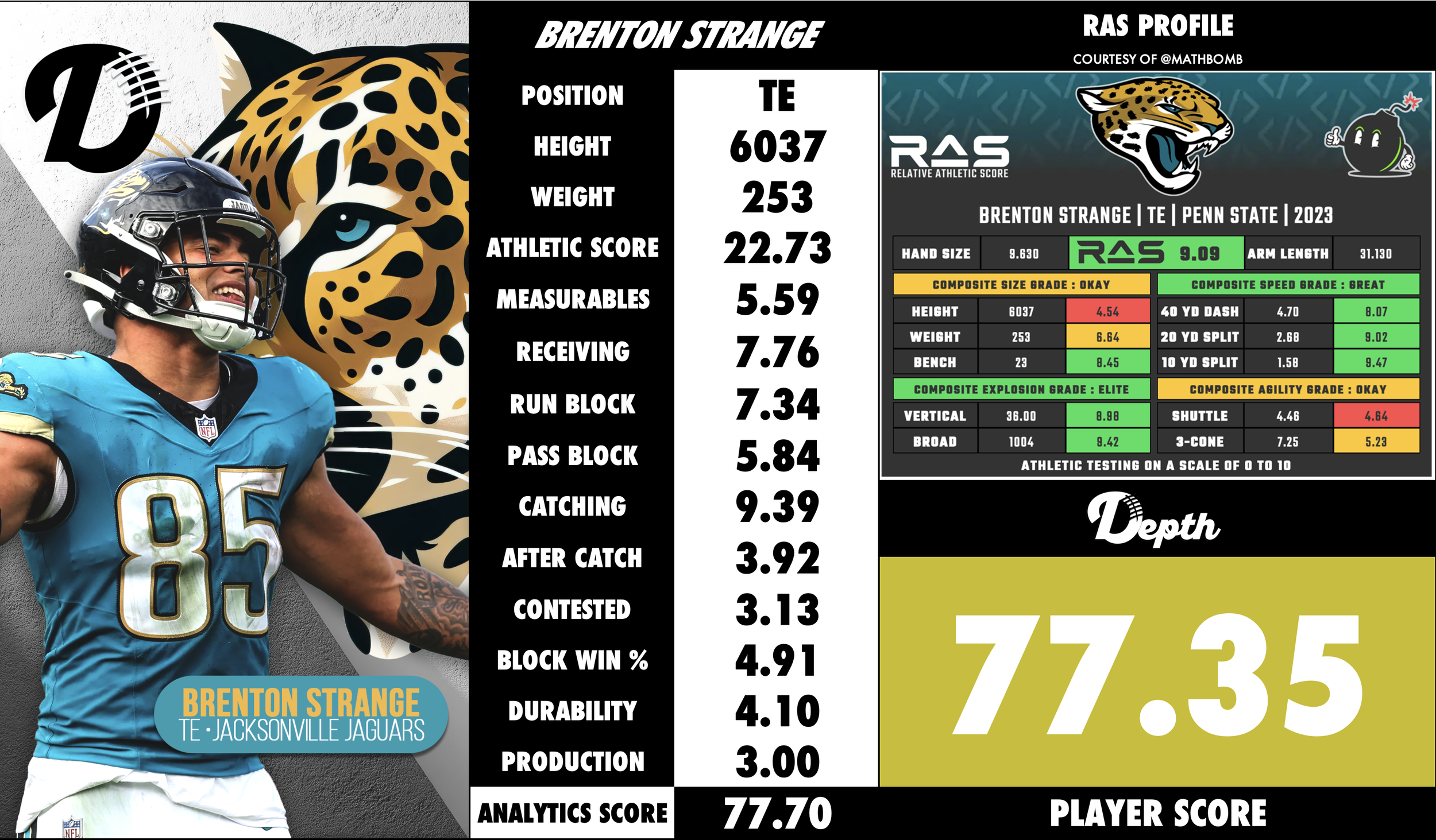 Brenton Strange Player Profile
