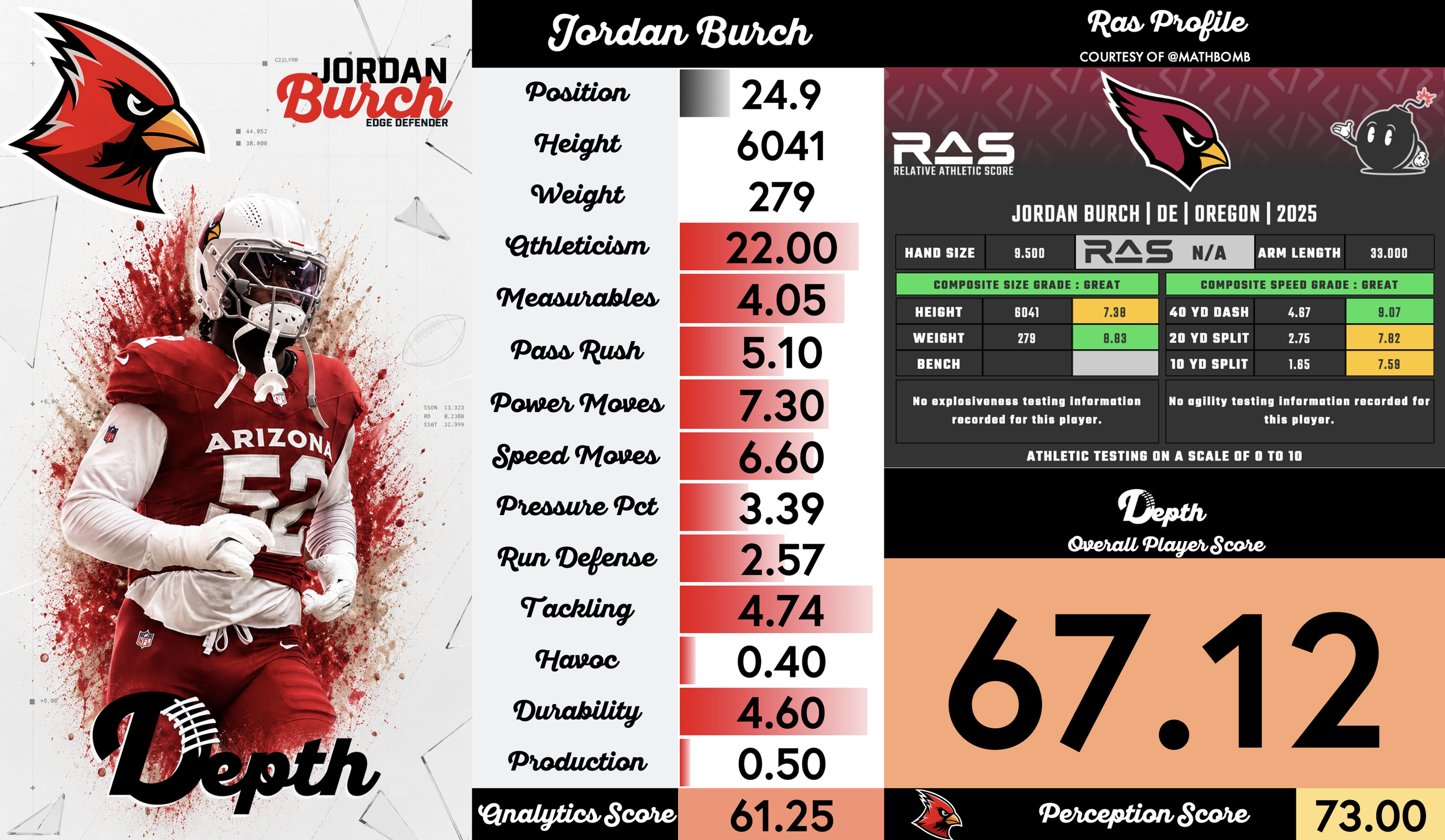 Jordan Burch Player Profile