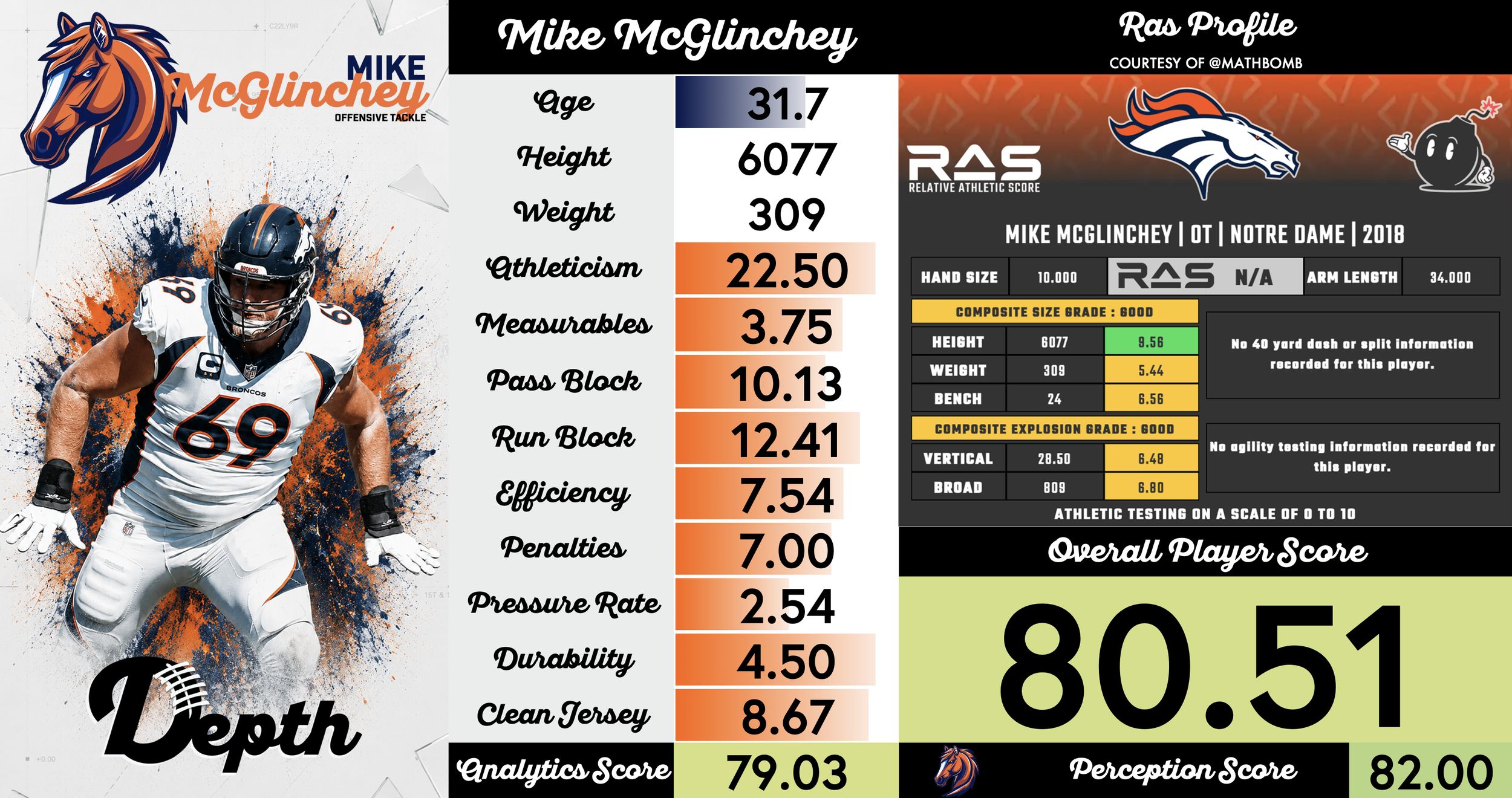 Mike McGlinchey Player Profile