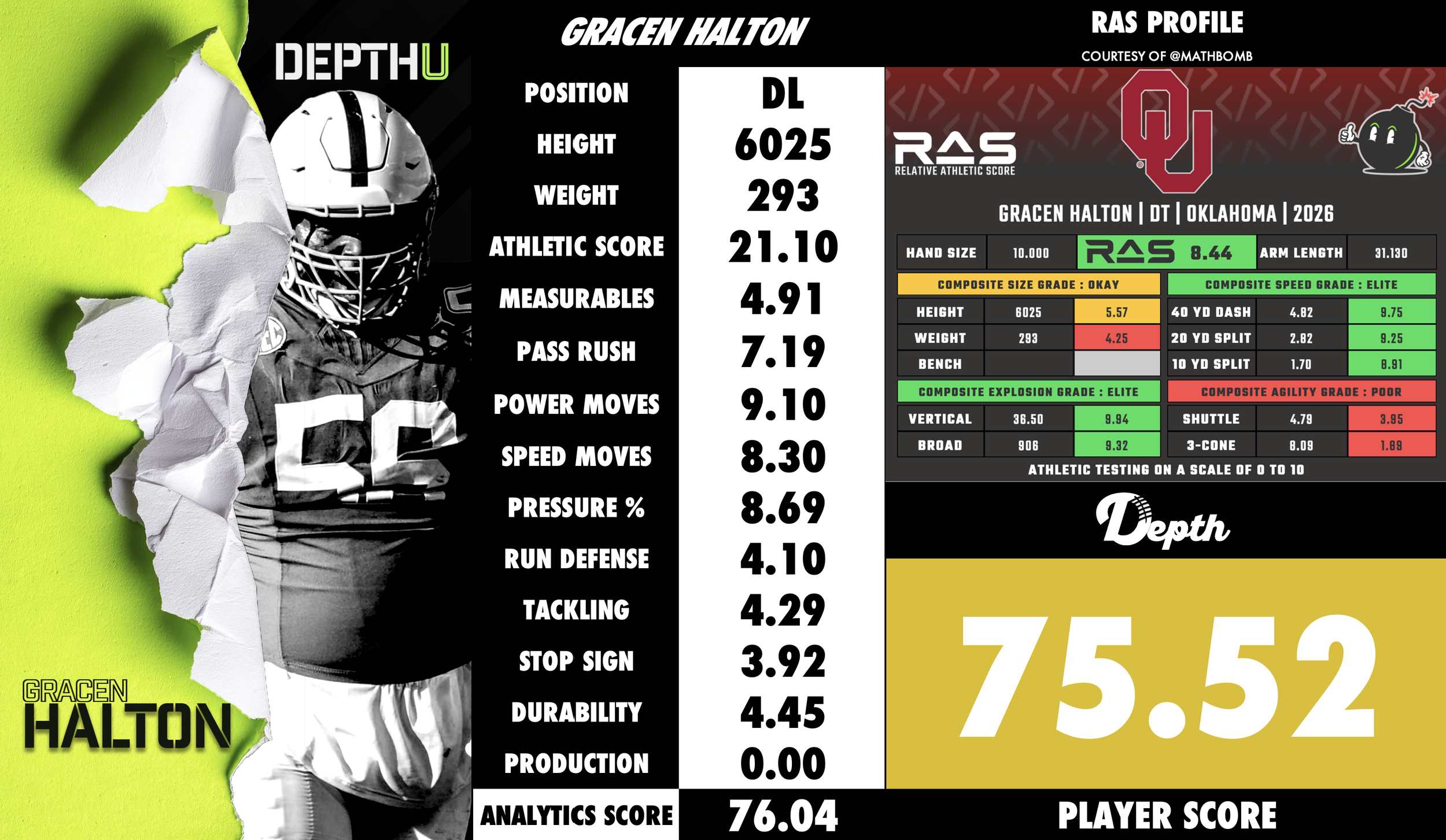 Gracen Halton Player Profile