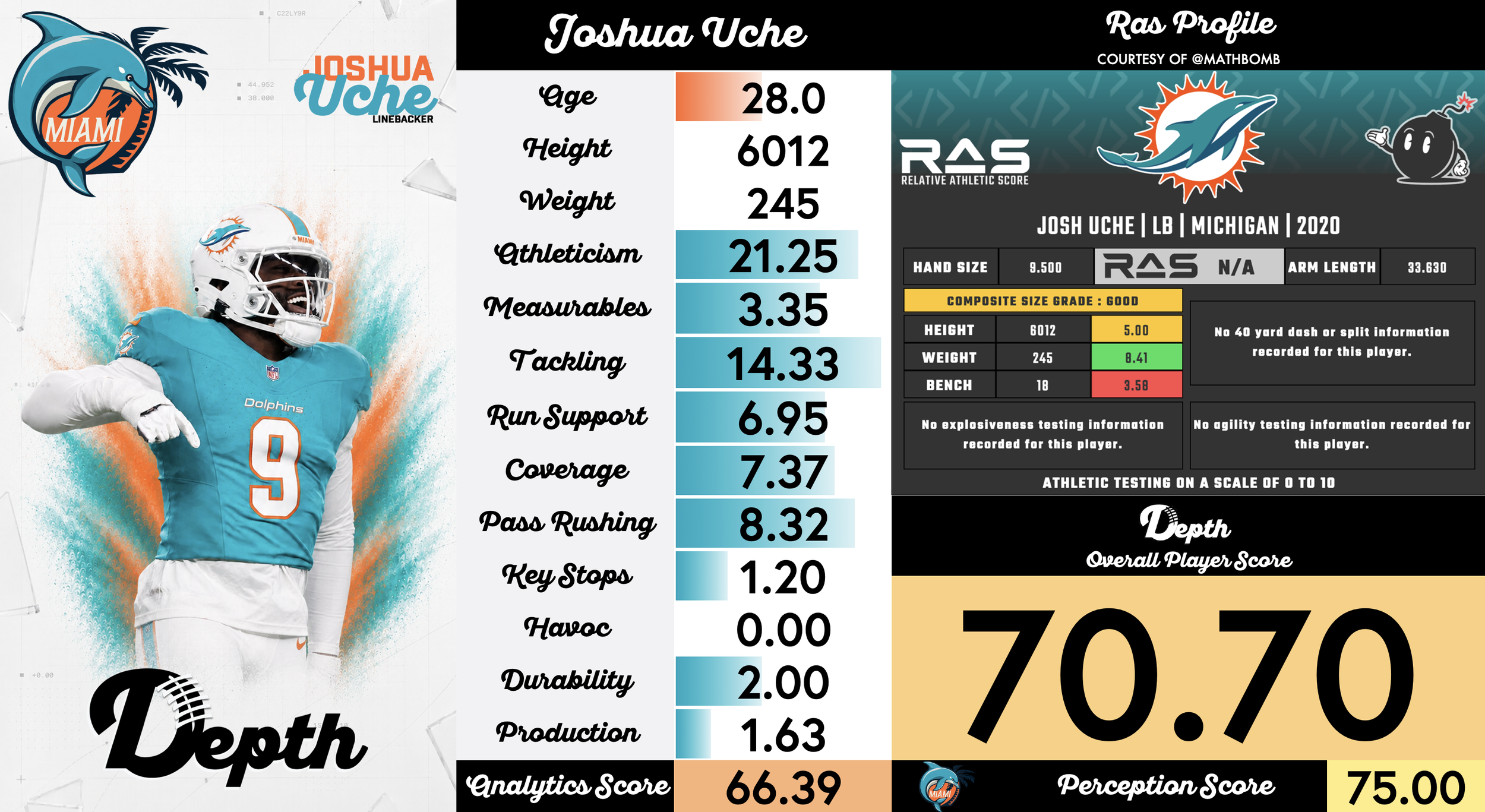 Joshua Uche Player Profile