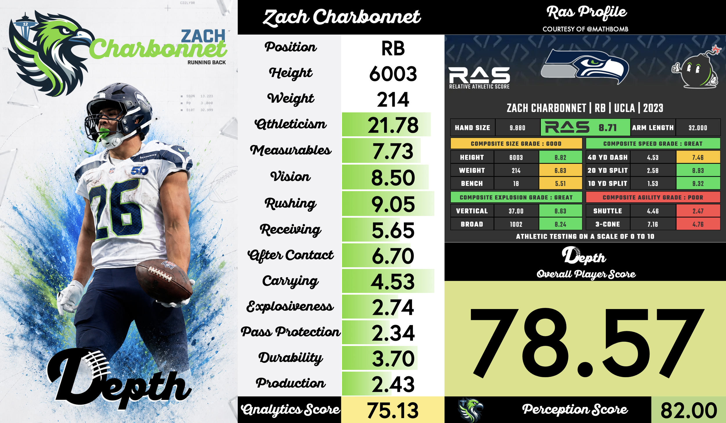 Zach Charbonnet Player Profile