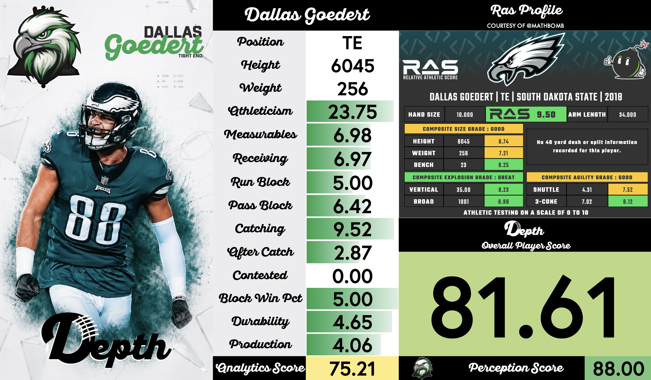 Dallas Goedert Player Profile
