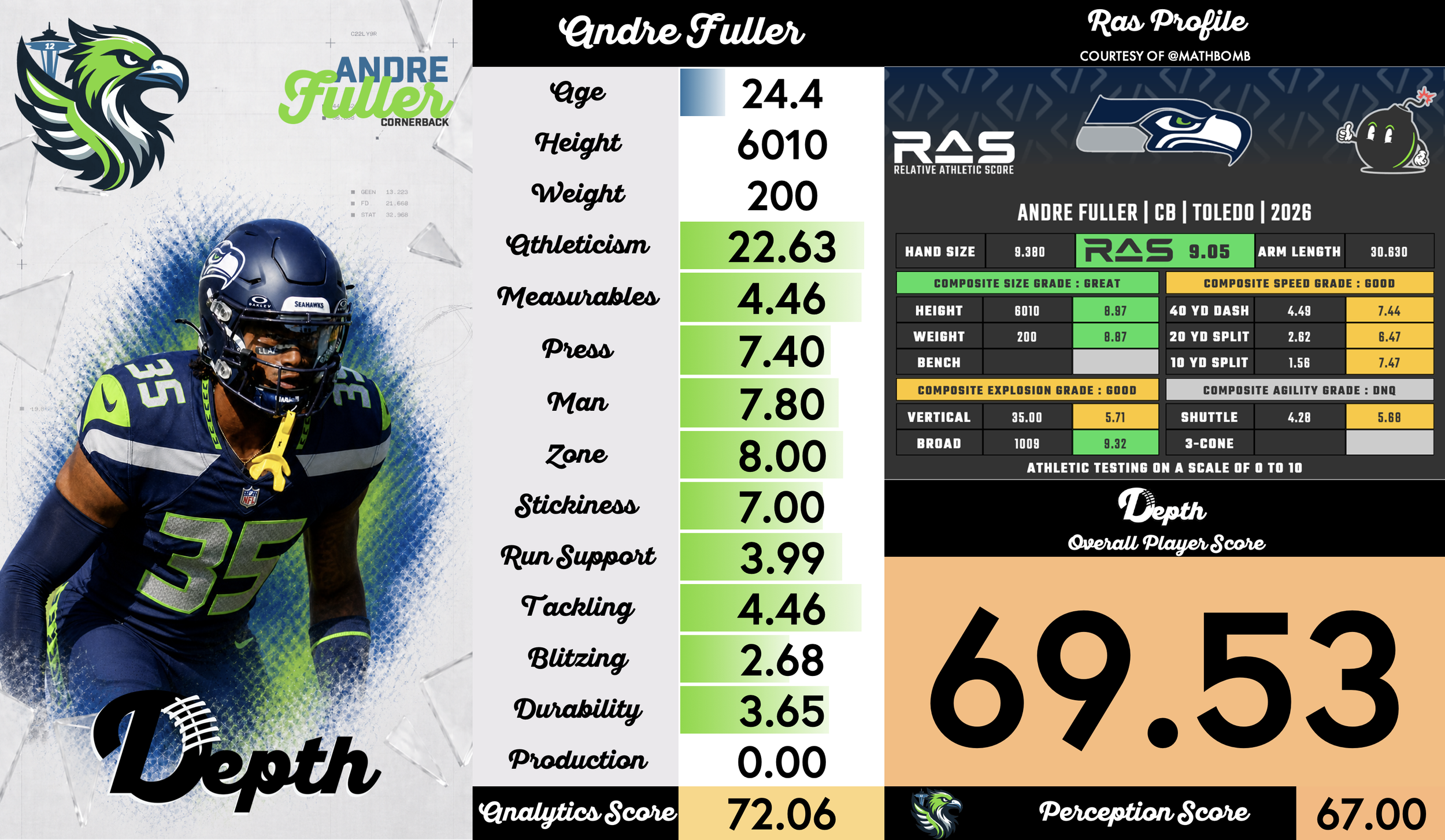 Andre Fuller Player Profile