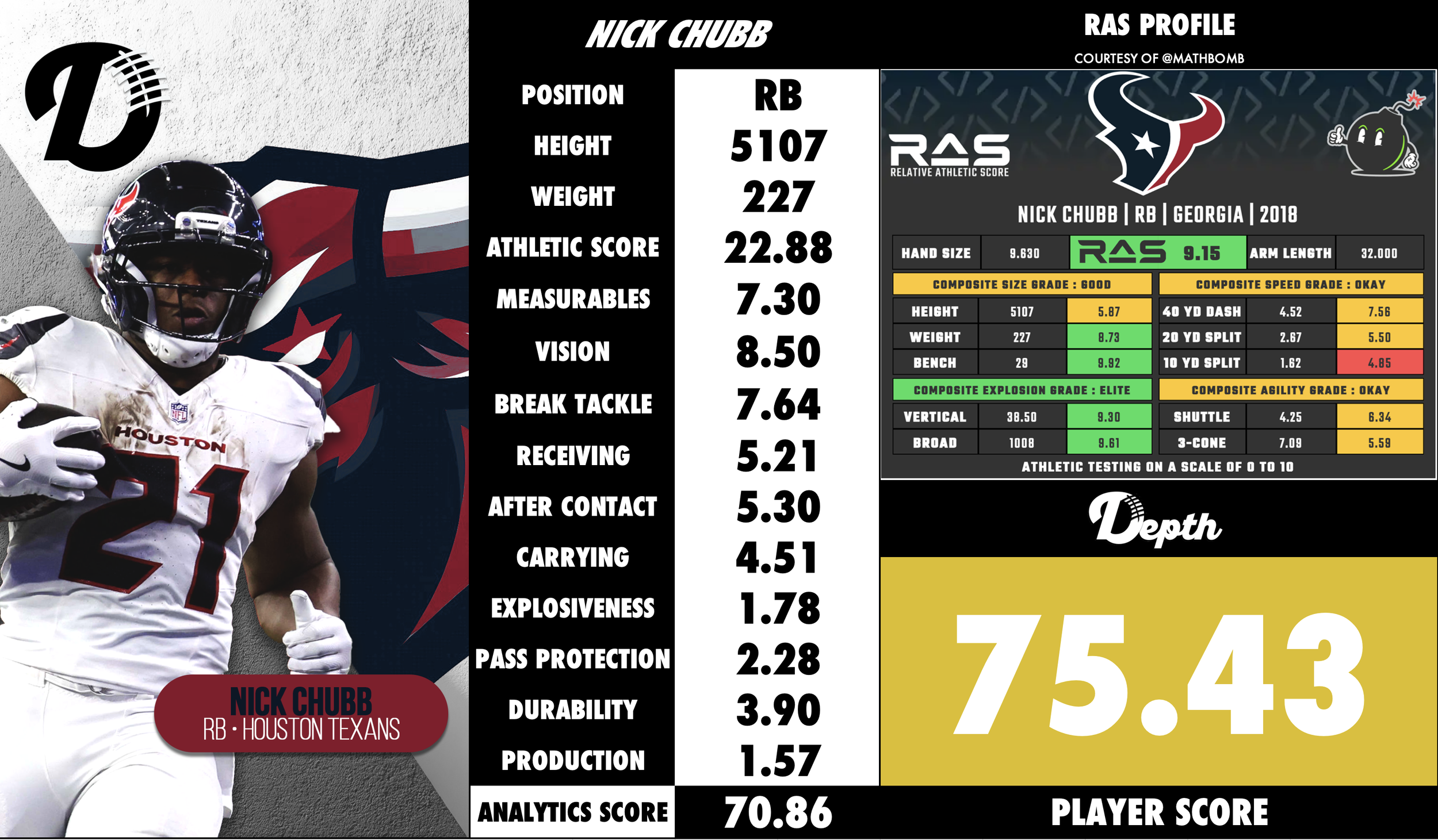 Nick Chubb Player Profile