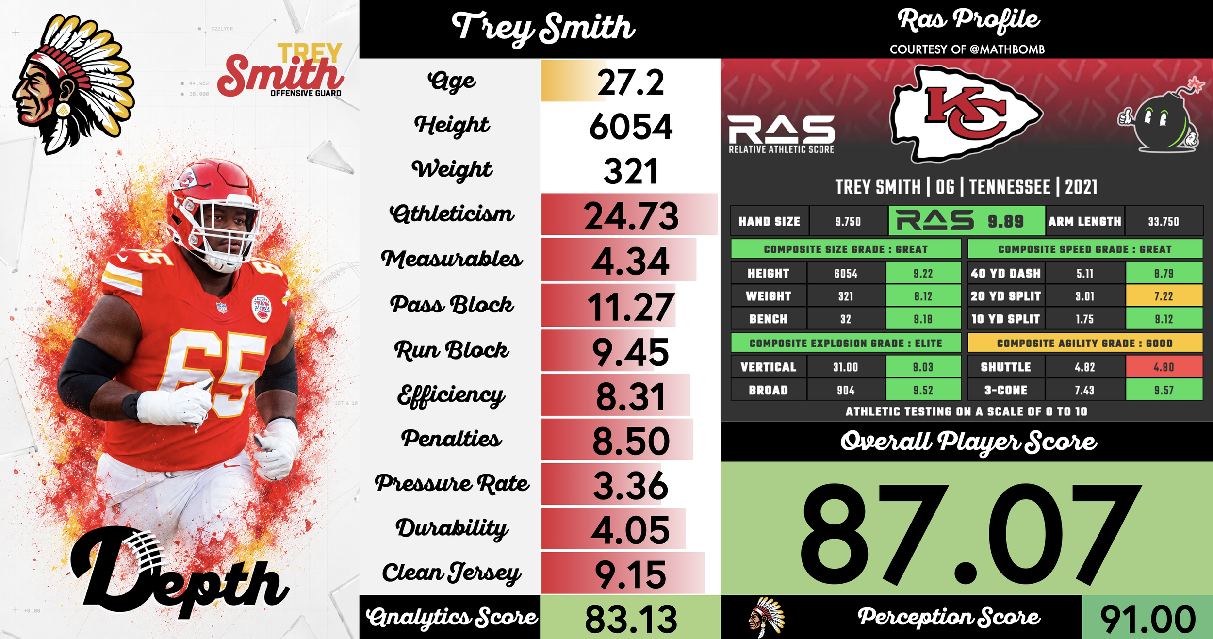 Trey Smith Player Profile