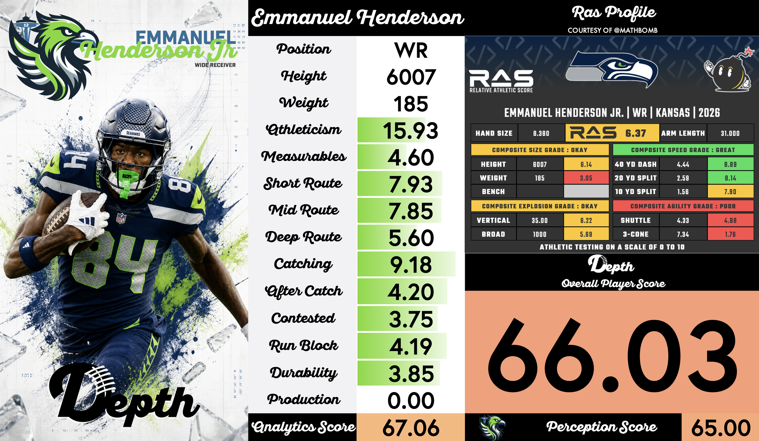 Emmanuel Henderson Jr. Player Profile