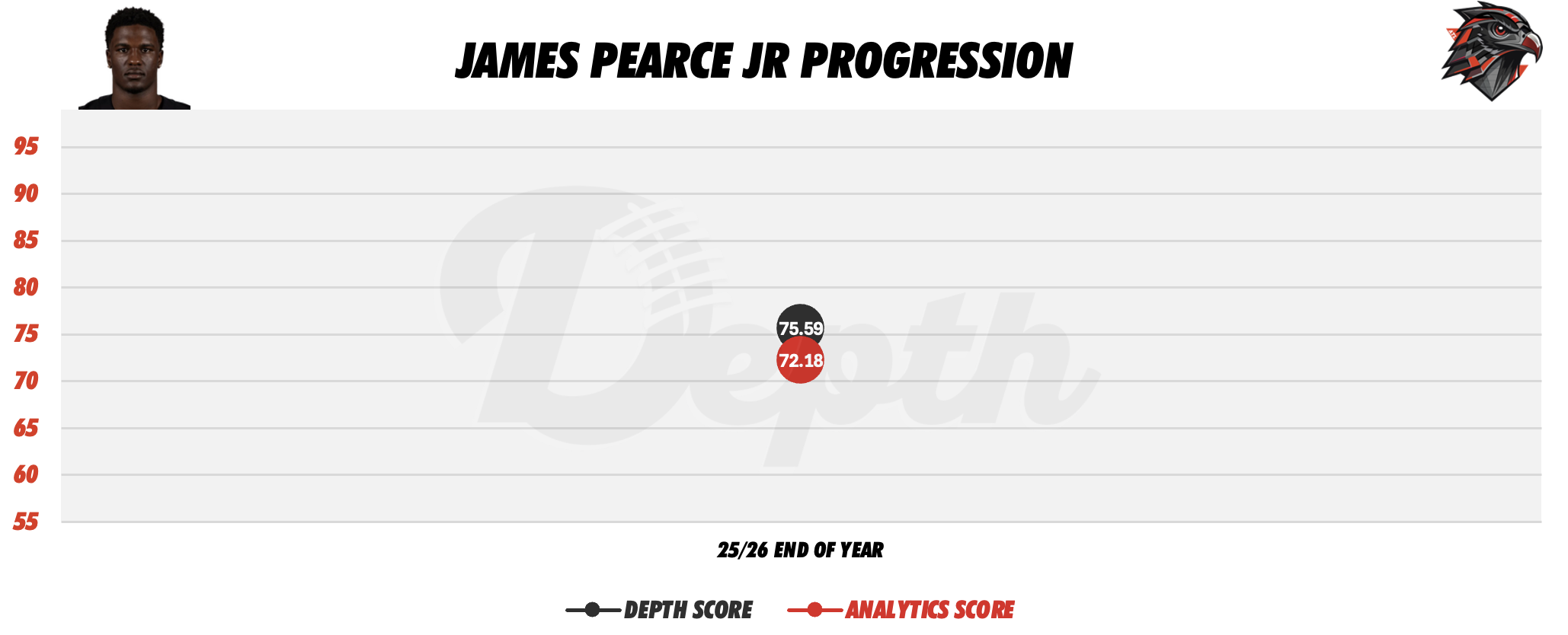 James Pearce Jr. Player Progression