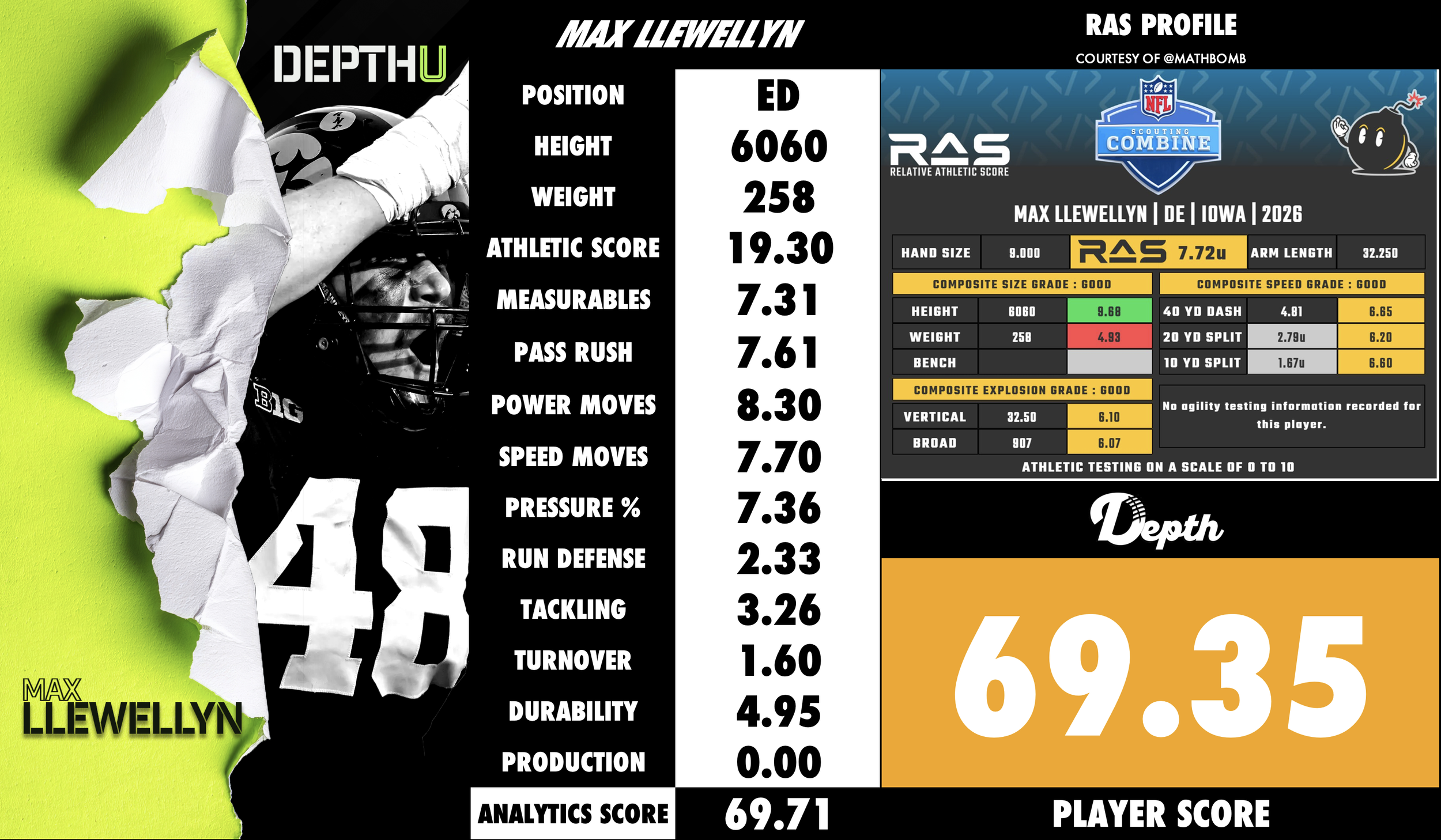 Max Llewellyn Player Profile