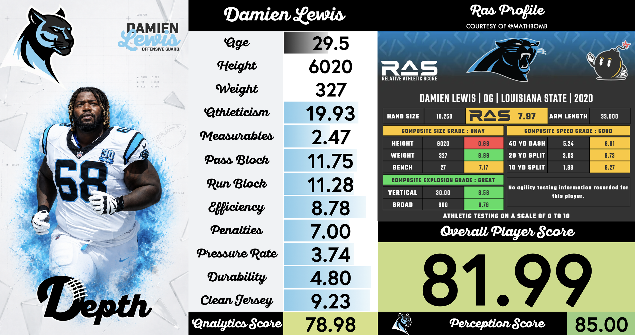 Damien Lewis Player Profile