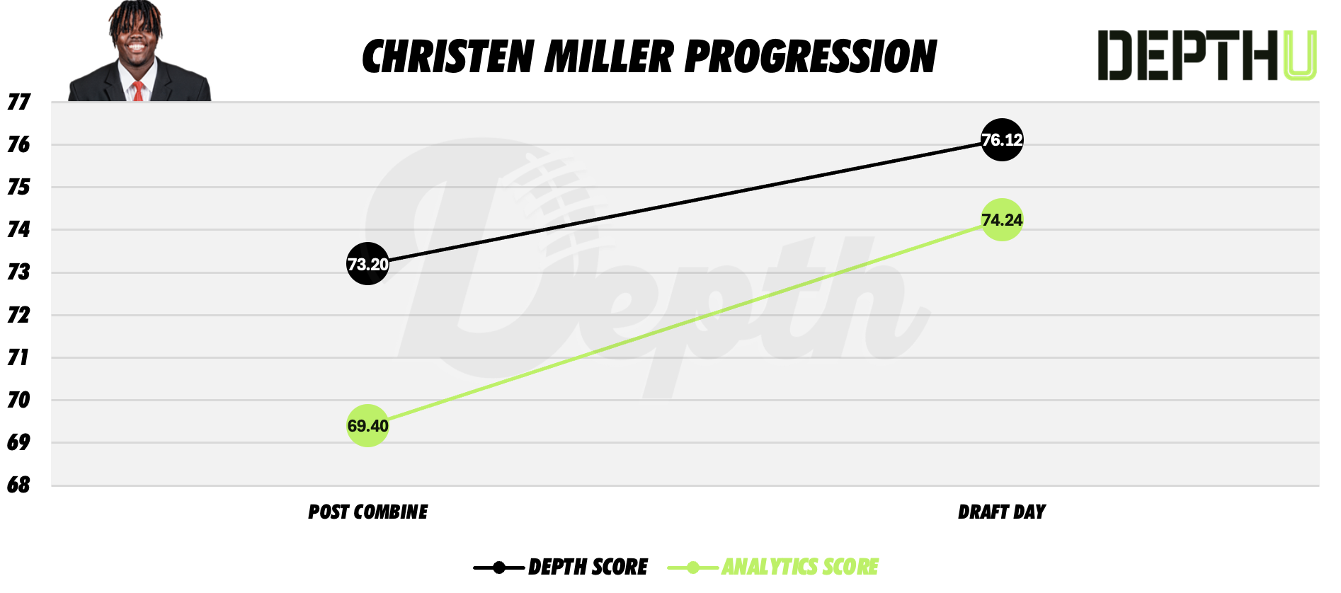 Christen Miller Player Progression