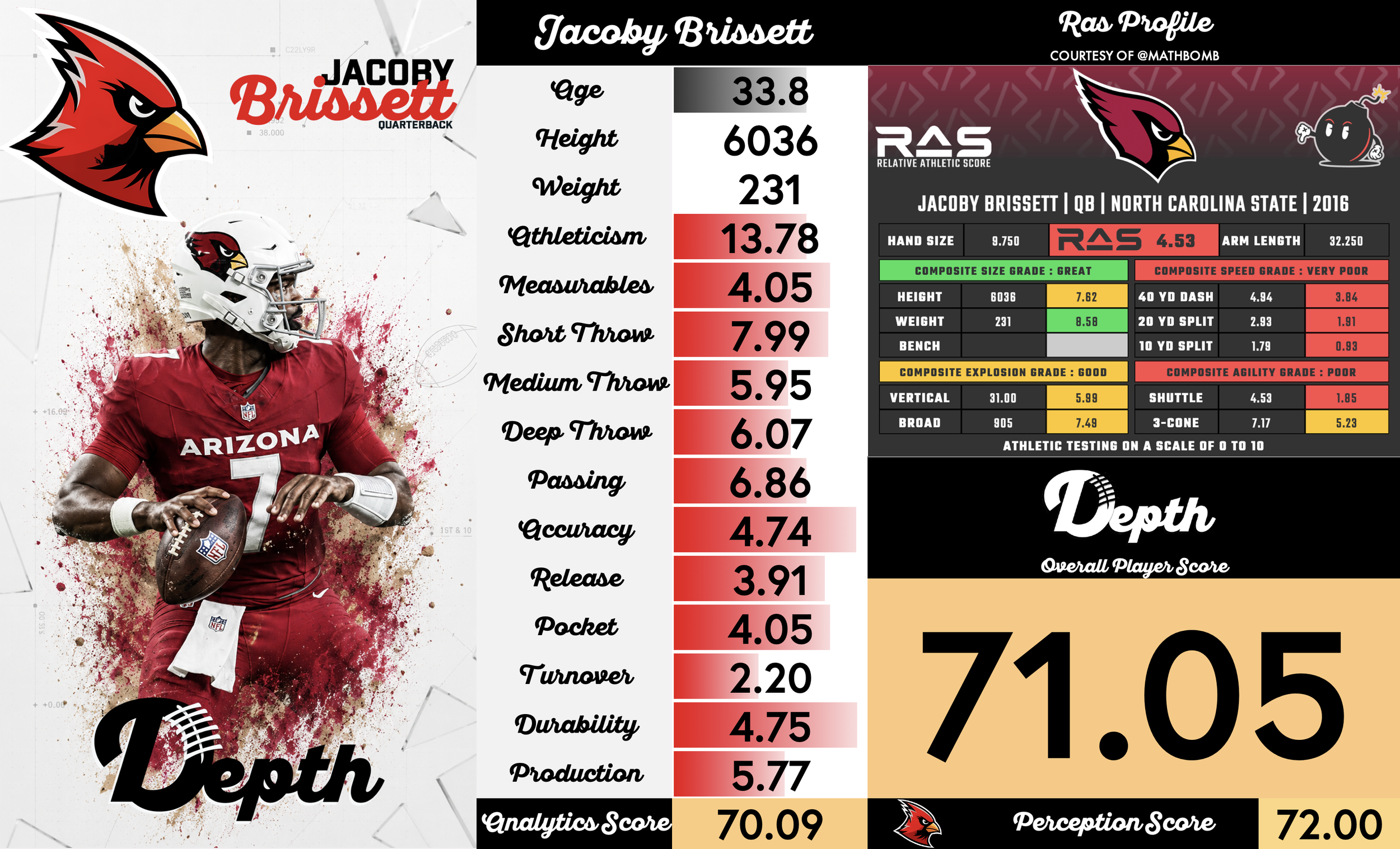 Jacoby Brissett Player Profile