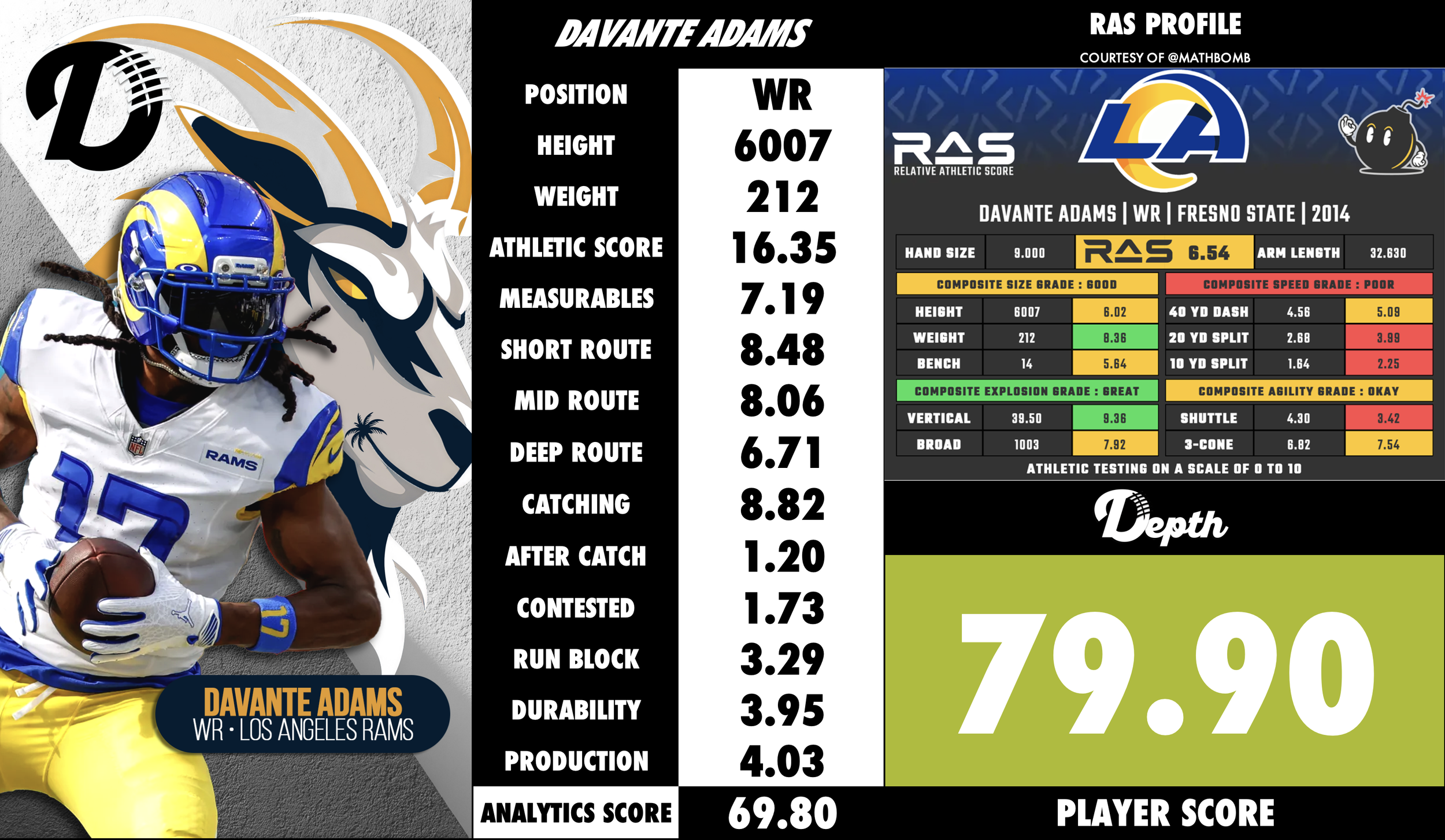 Davante Adams Player Profile