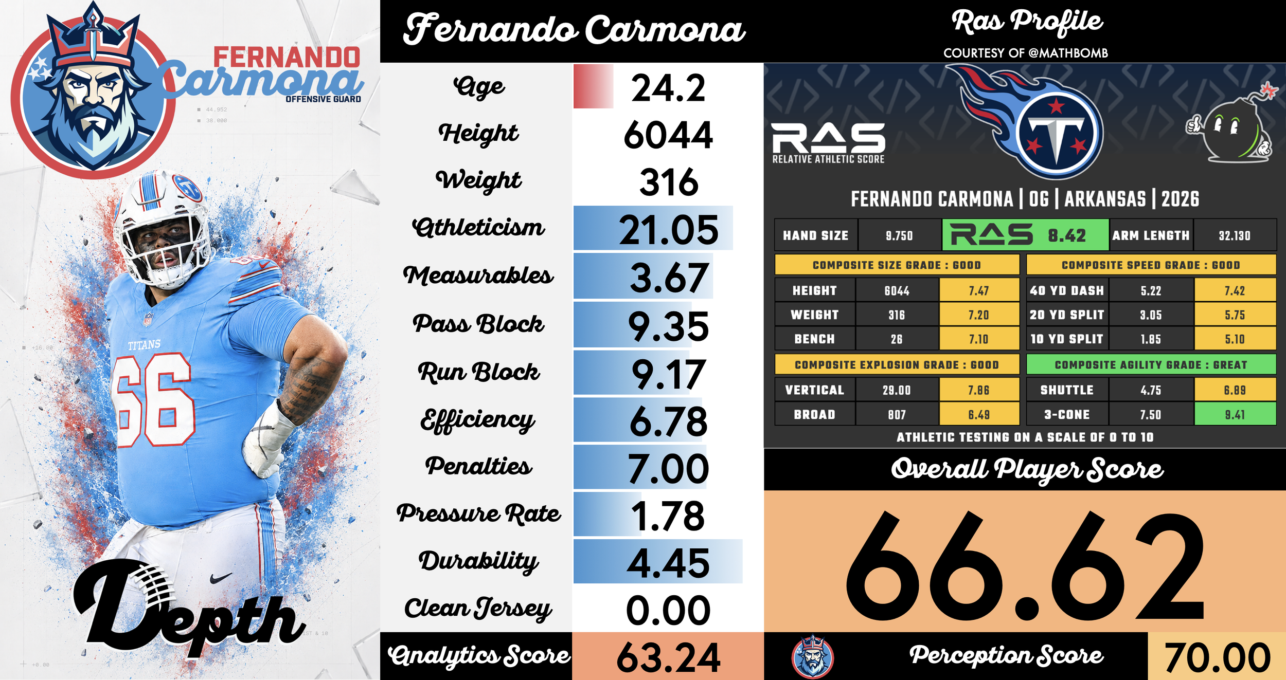 Fernando Carmona Player Profile