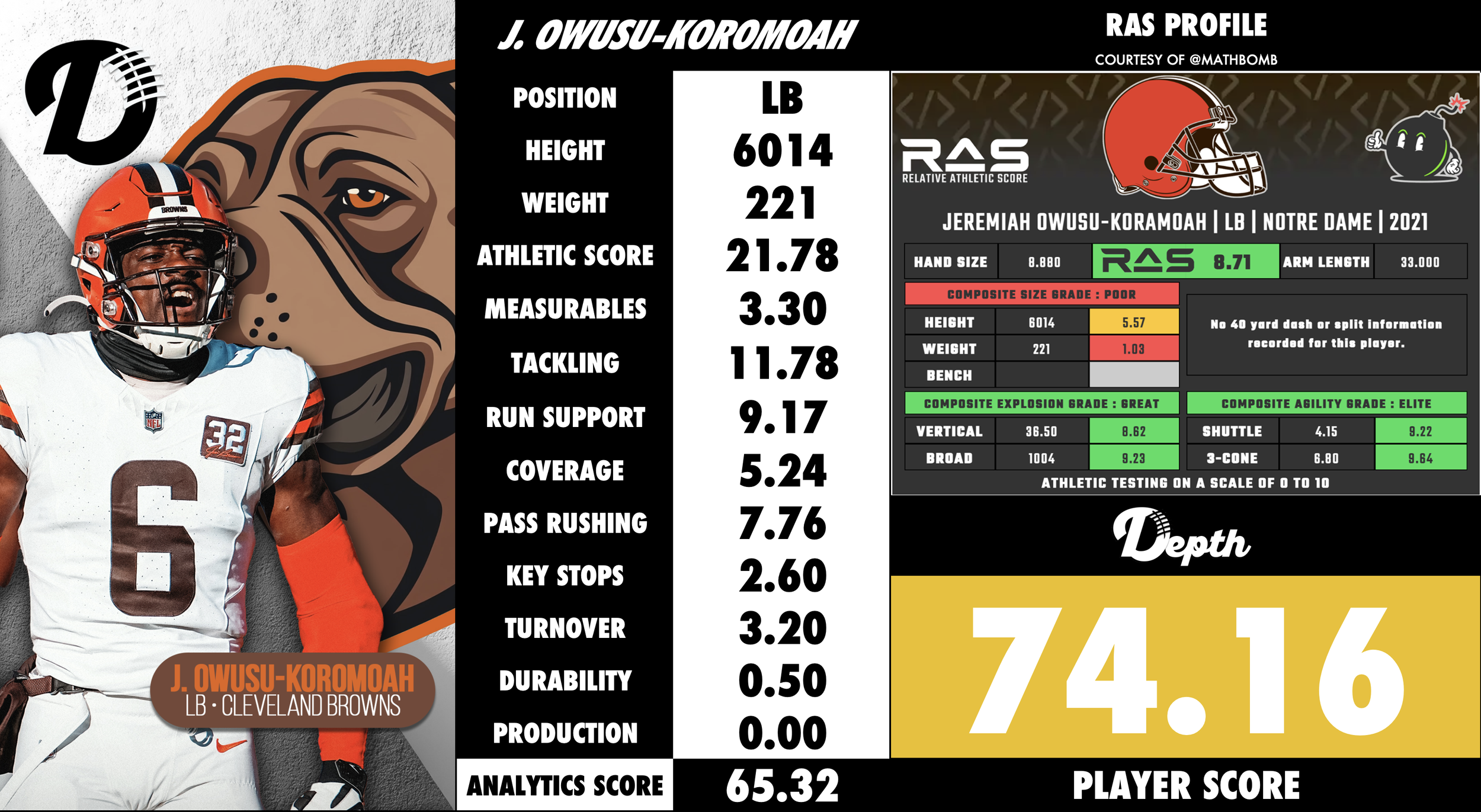 Jeremiah Owusu-Koramoah Player Profile