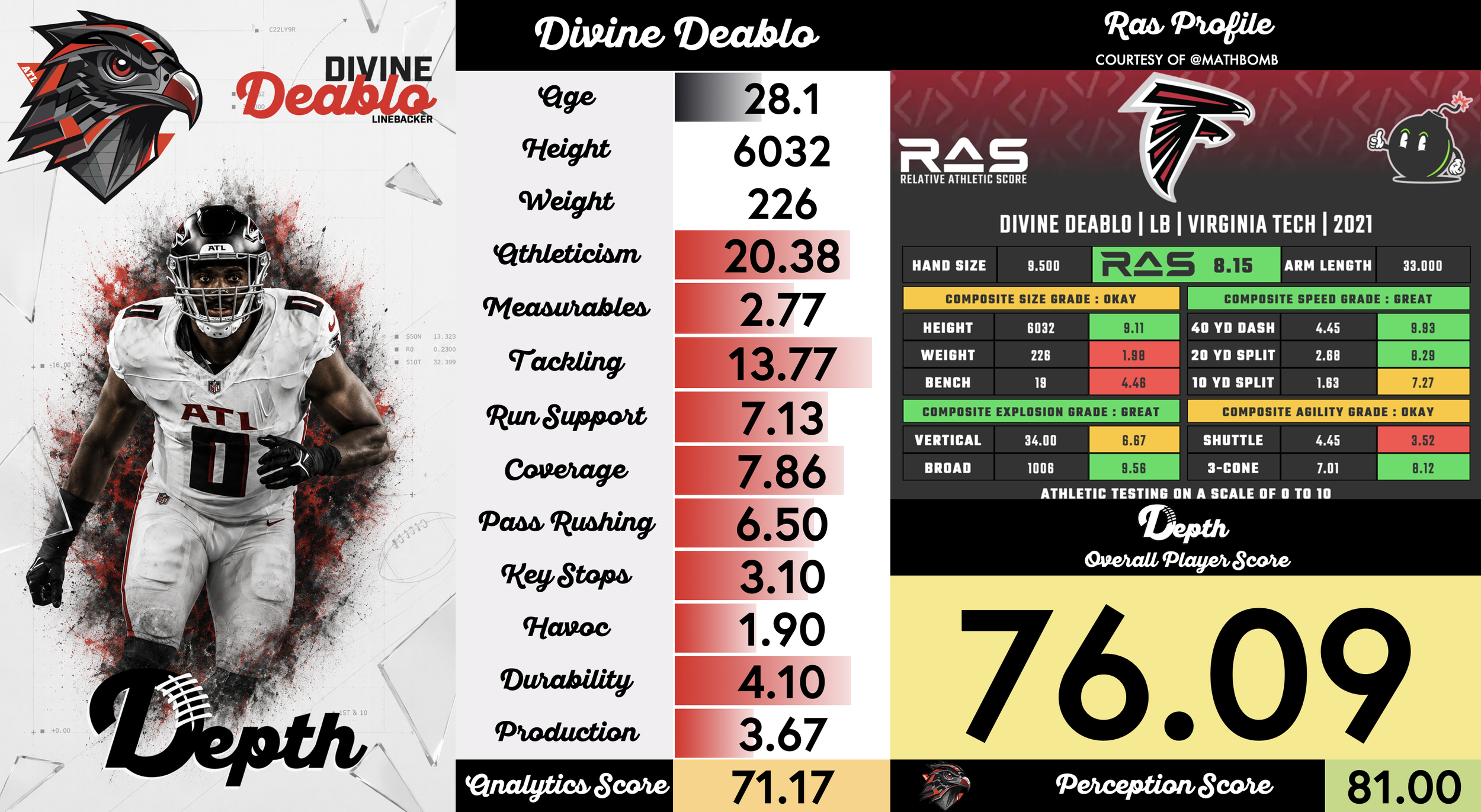 Divine Deablo Player Profile