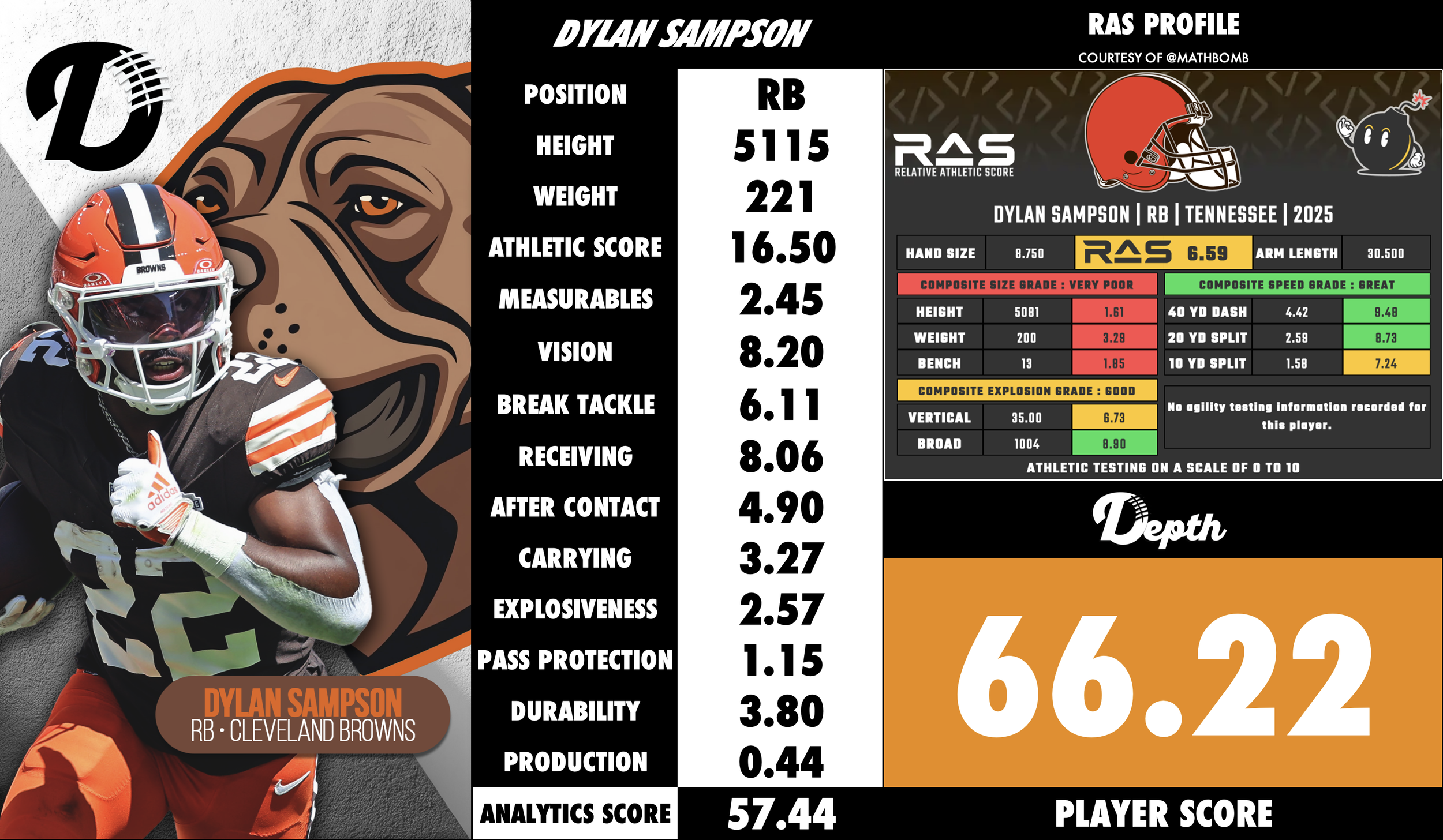 Dylan Sampson Player Profile