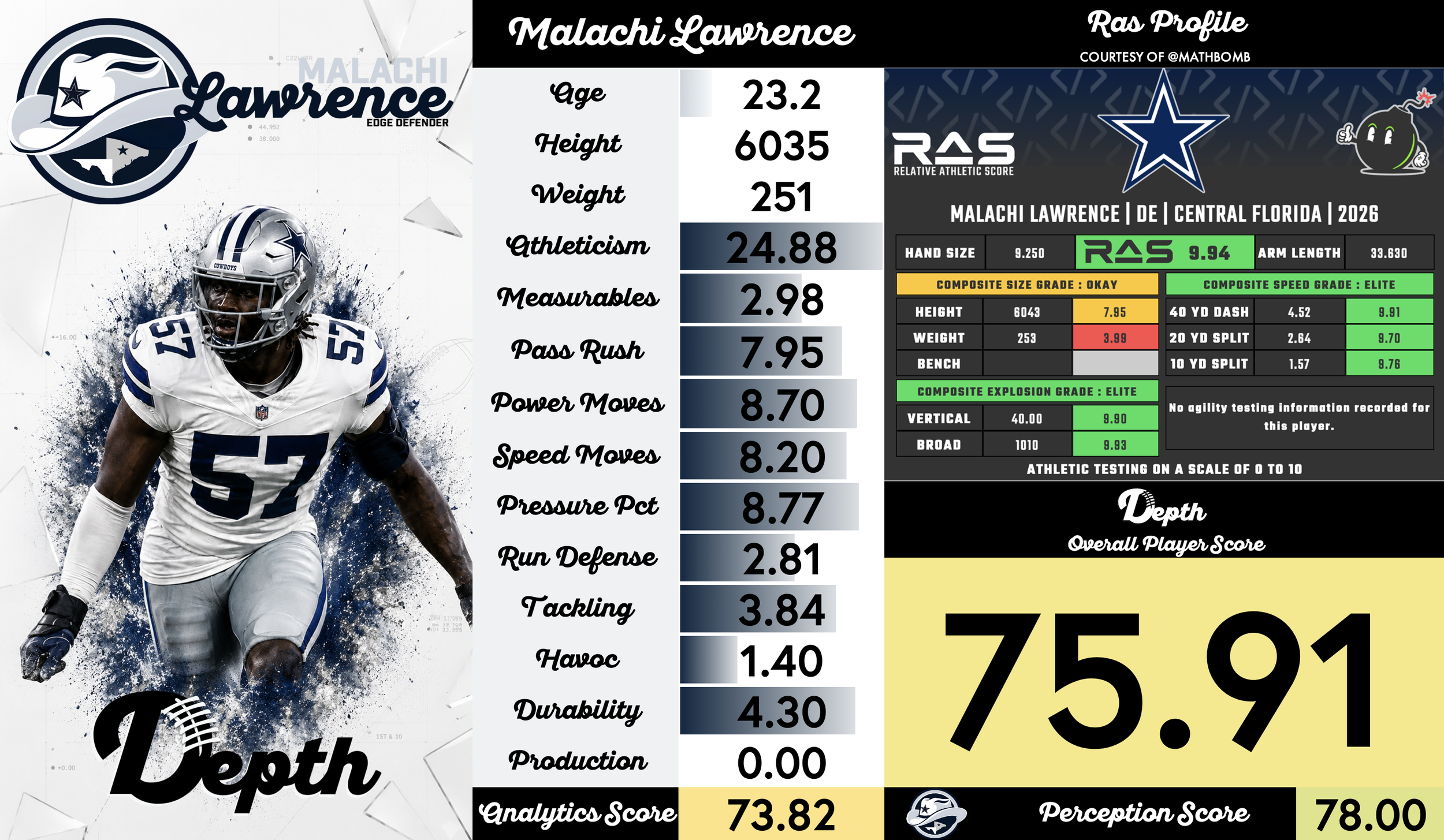 Malachi Lawrence Player Profile