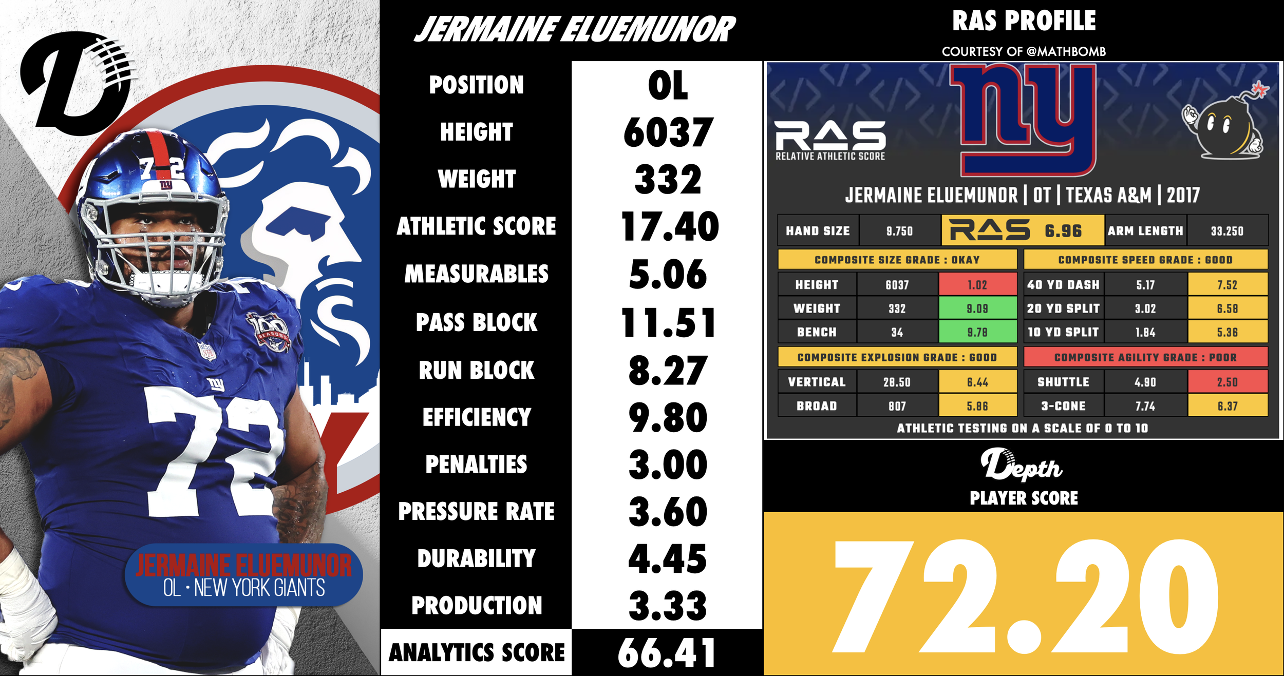 Jermaine Eluemunor Player Profile