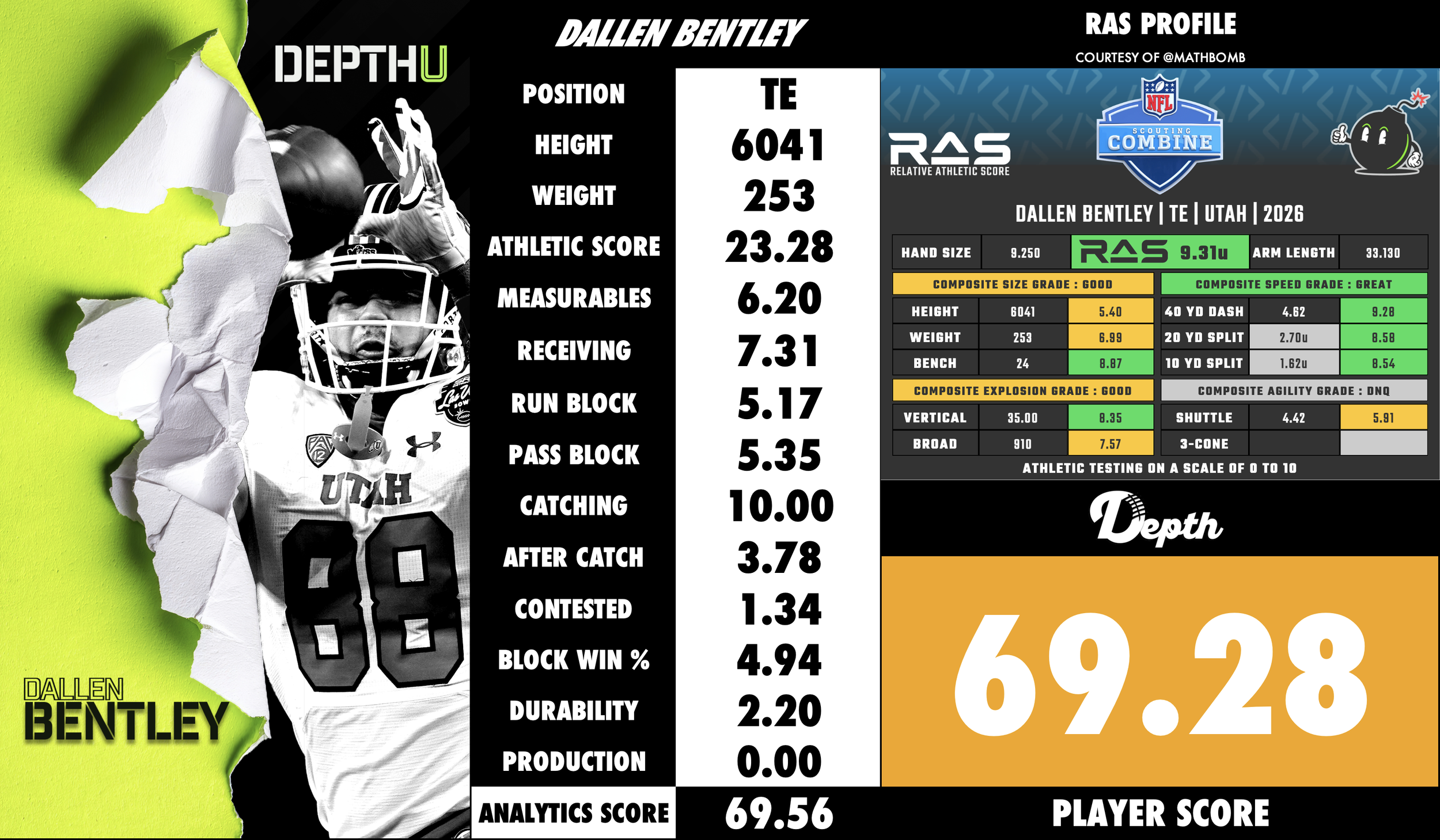 Dallen Bentley Player Profile