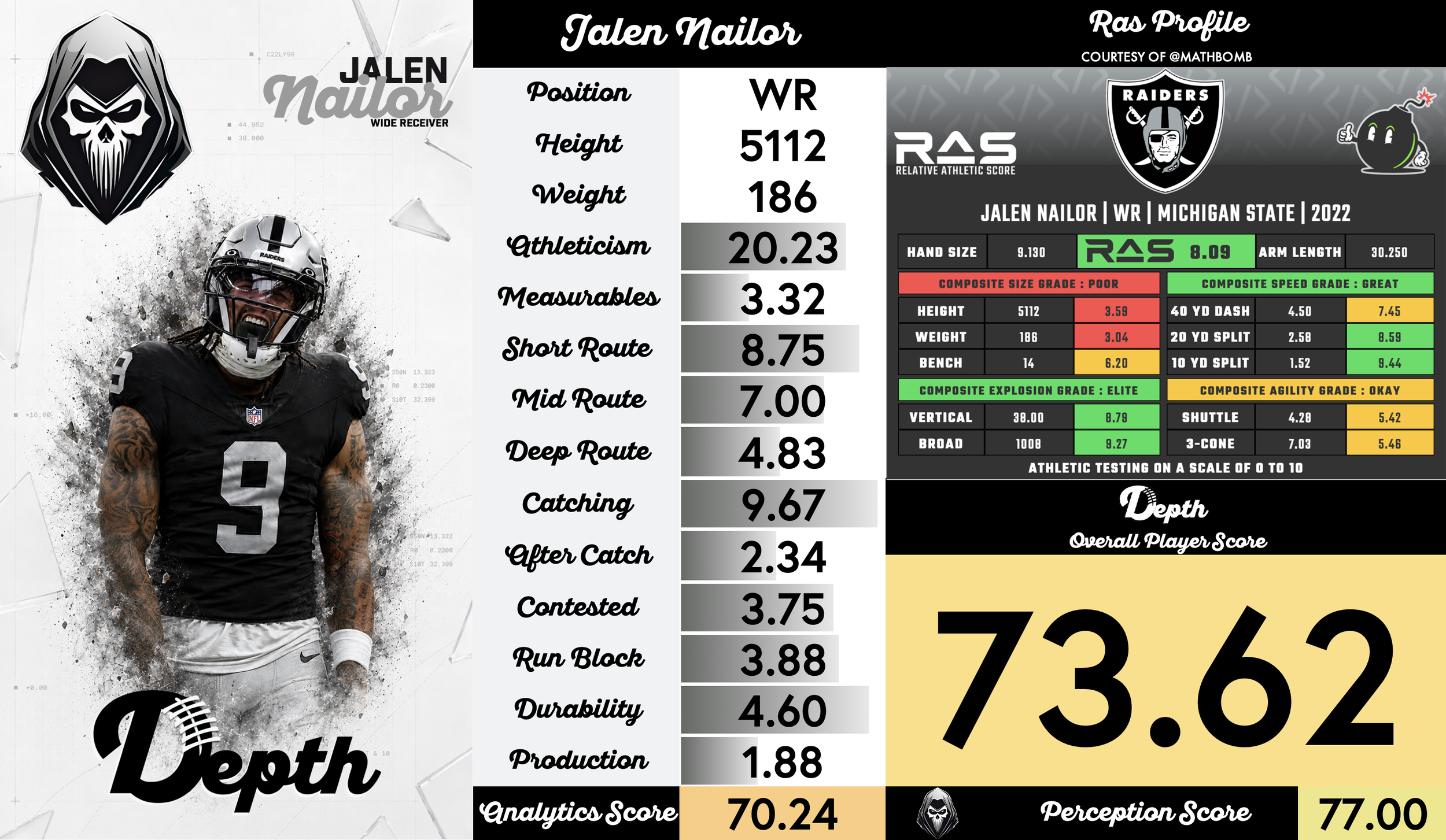 Jalen Nailor Player Profile
