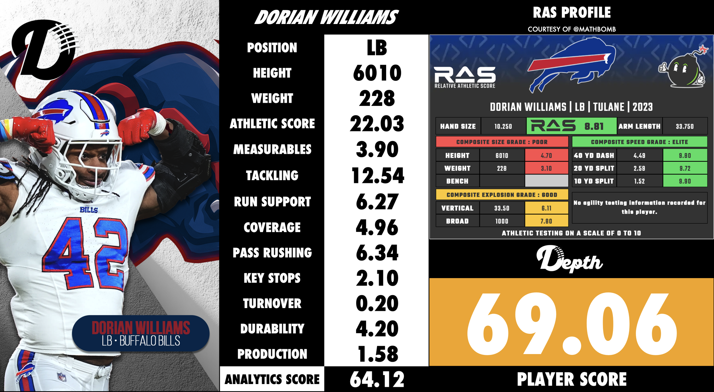 Dorian Williams Player Profile