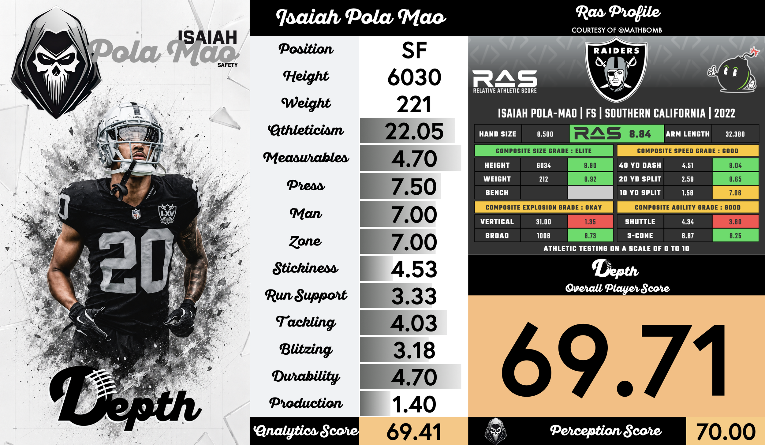 Isaiah Pola-Mao Player Profile