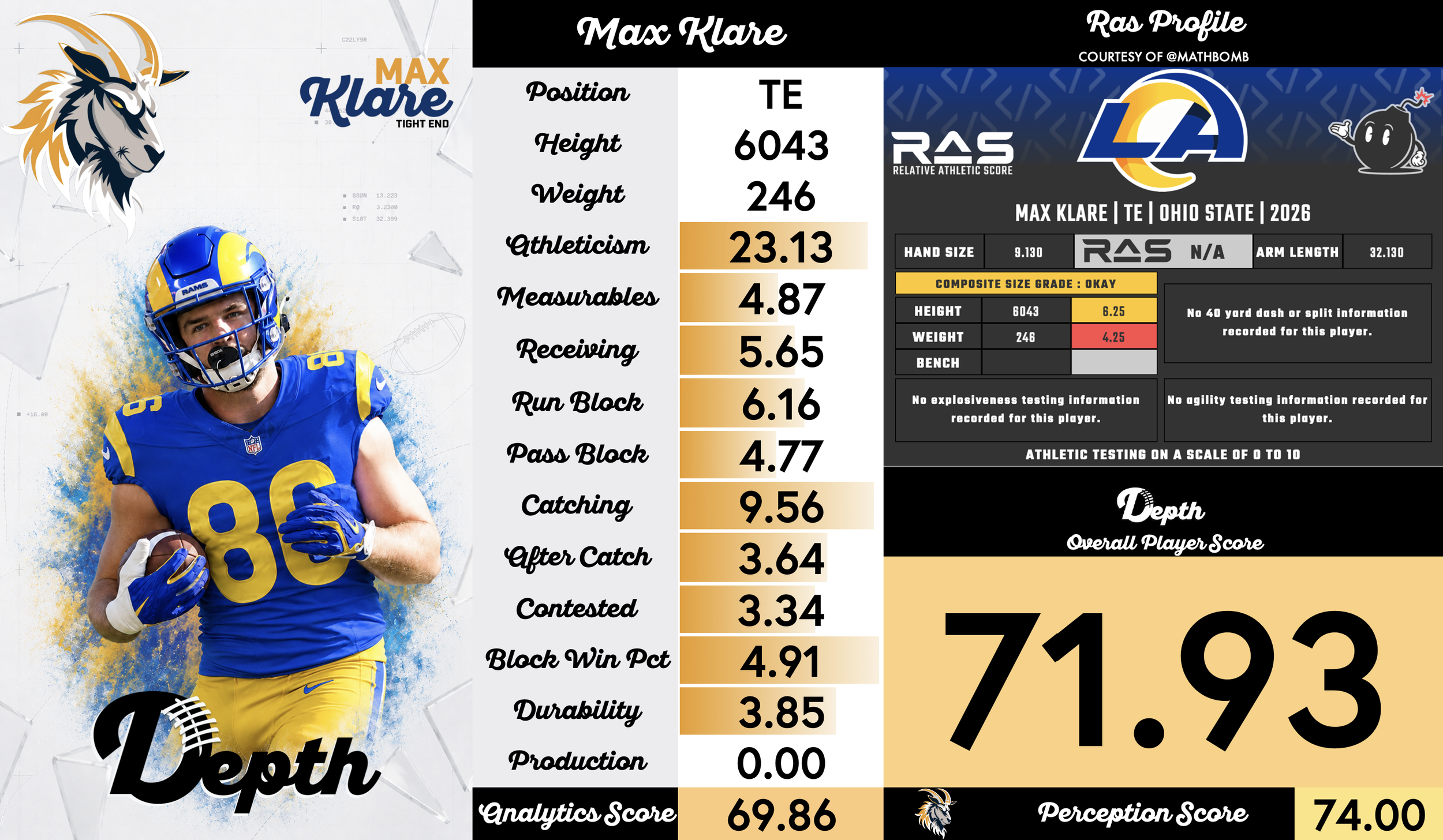 Max Klare Player Profile