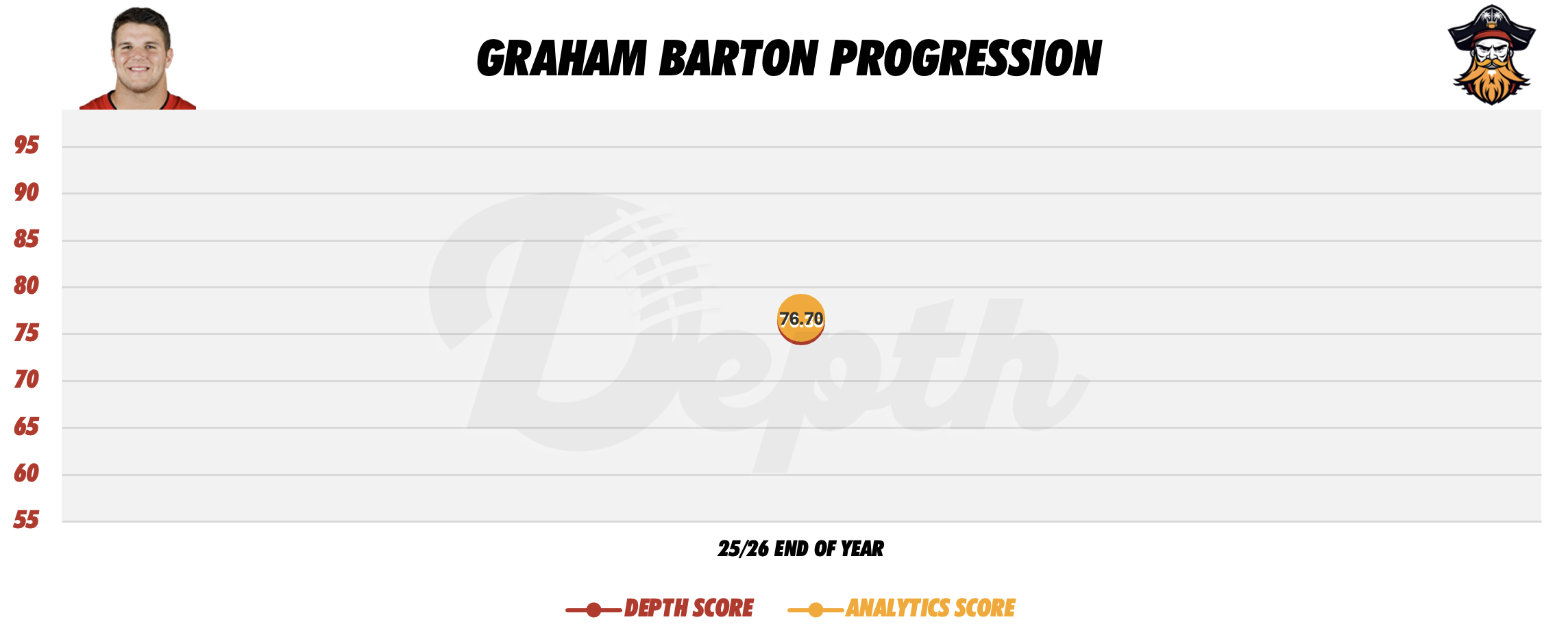Graham Barton Player Progression