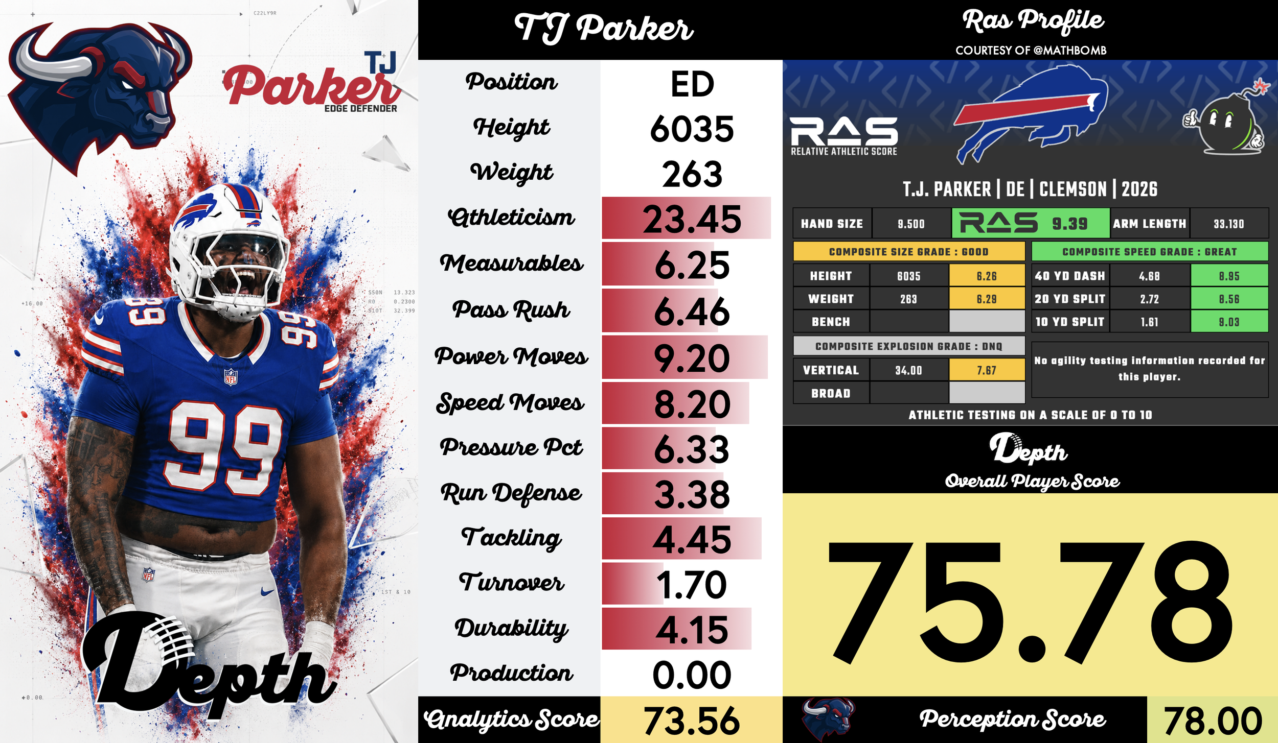 TJ Parker Player Profile
