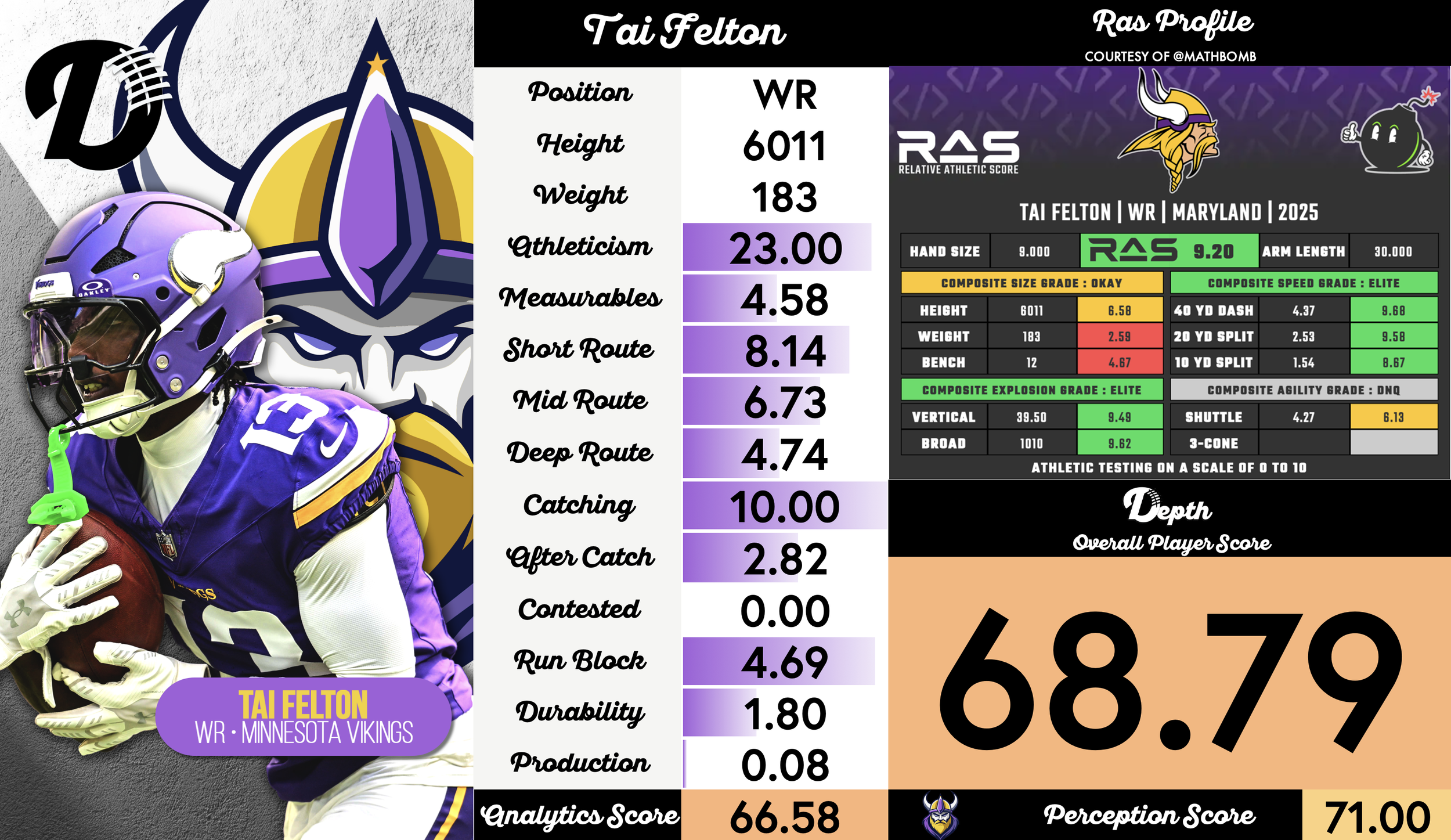 Tai Felton Player Profile