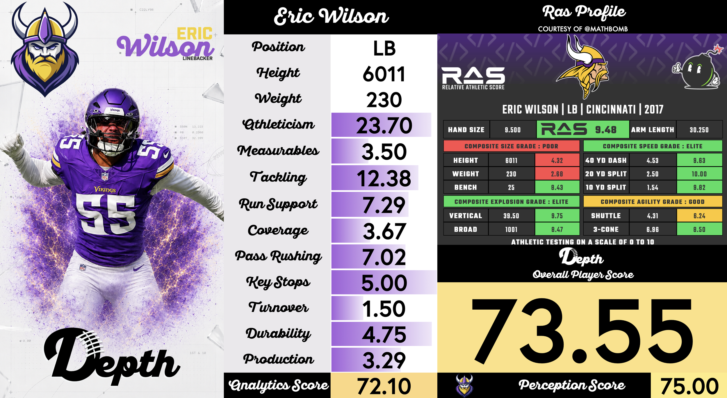 Eric Wilson Player Profile