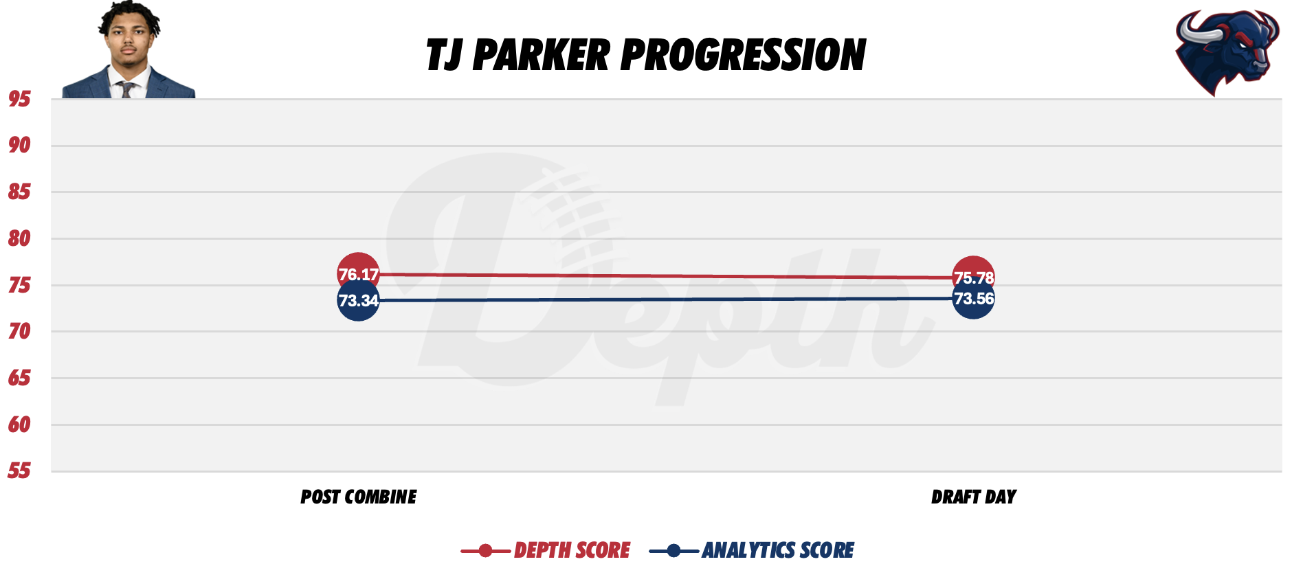 TJ Parker Player Profile