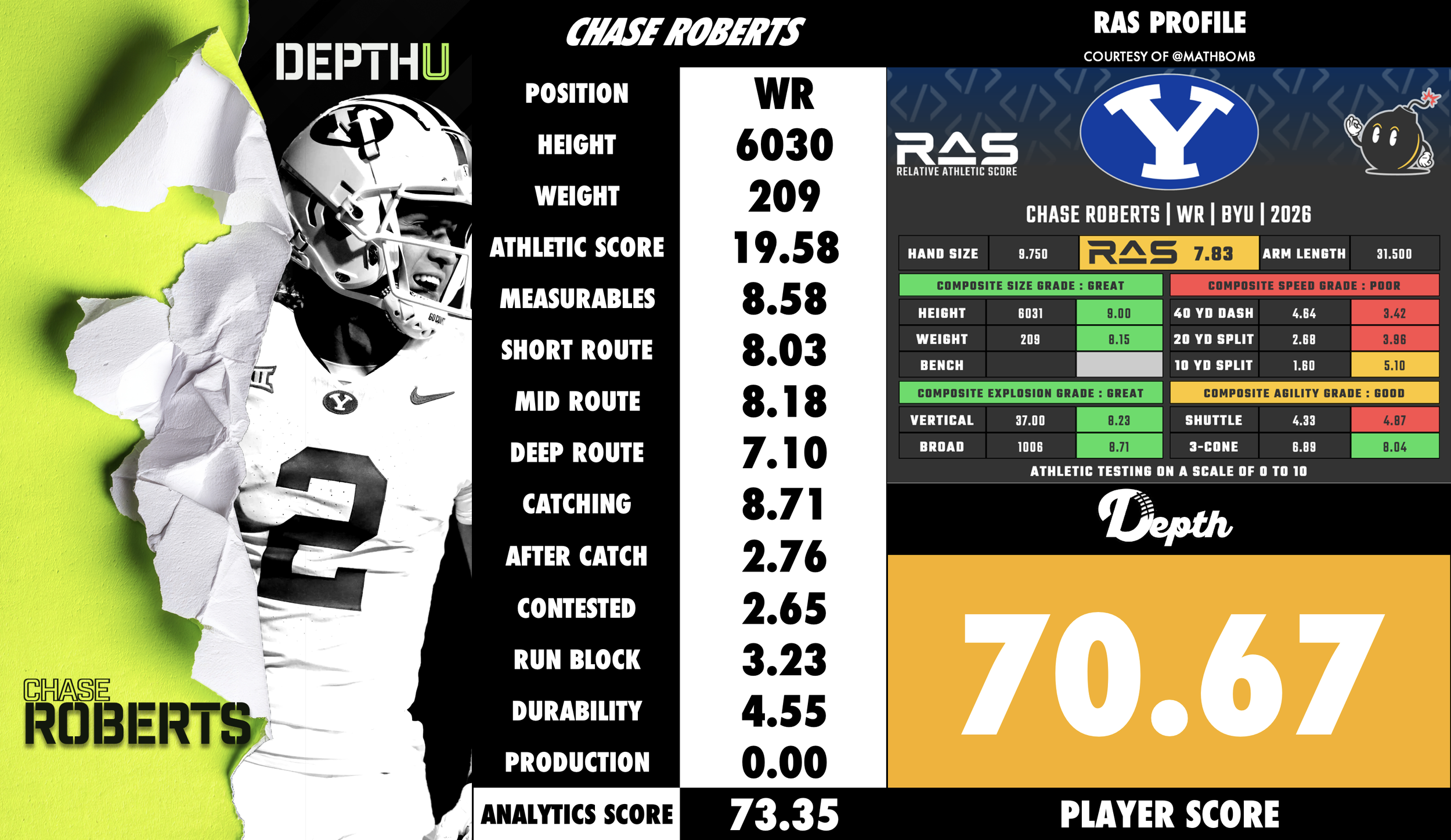 Chase Roberts Player Profile