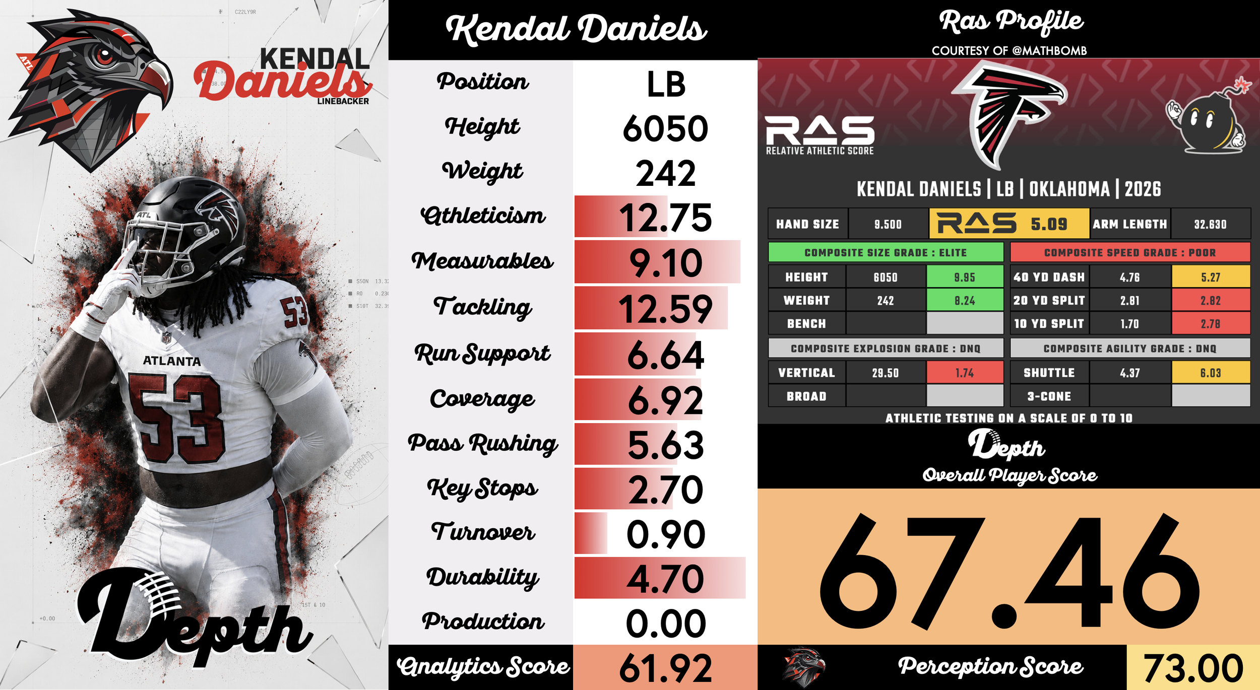 Kendal Daniels Player Profile