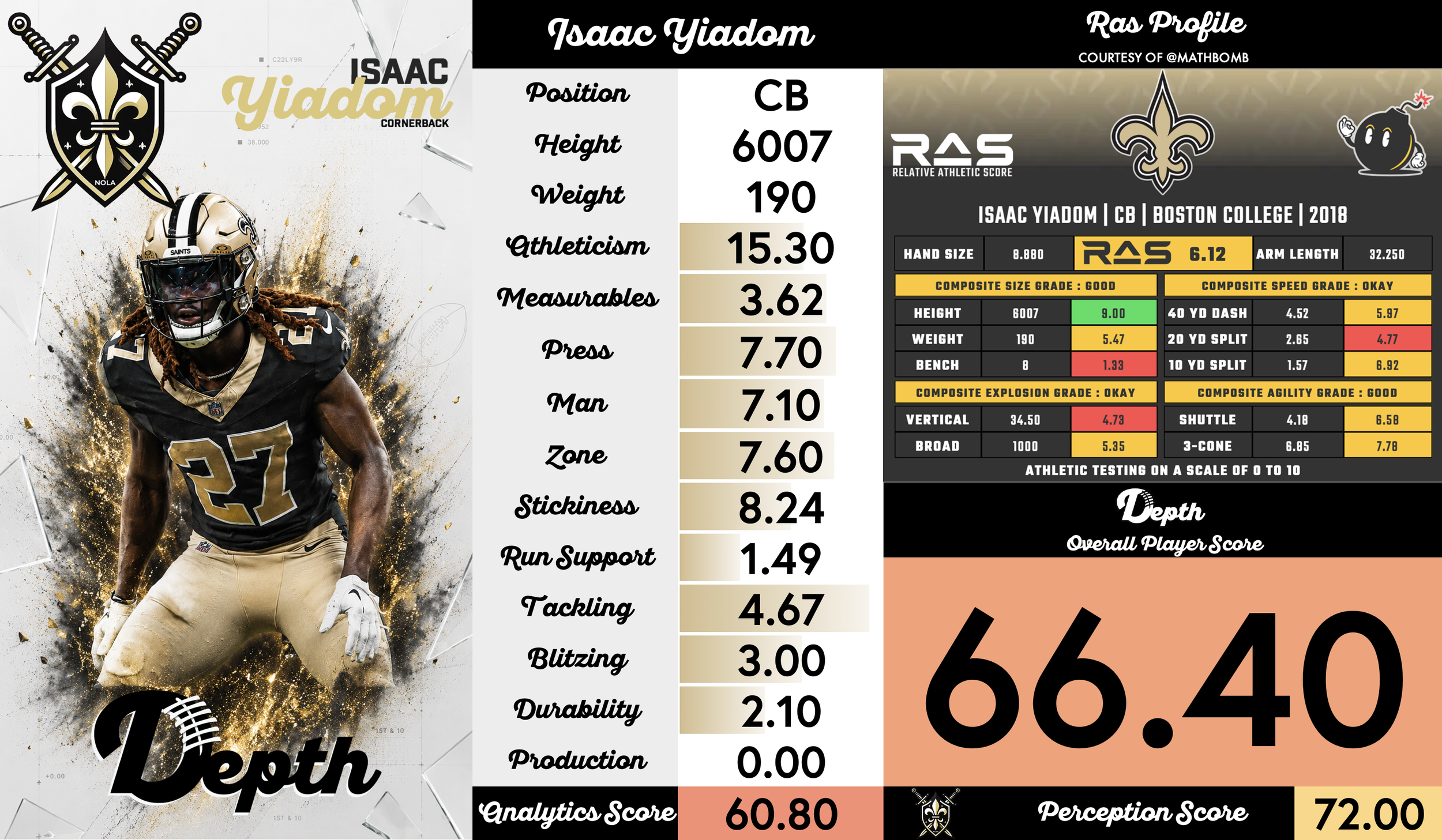 Isaac Yiadom Player Profile
