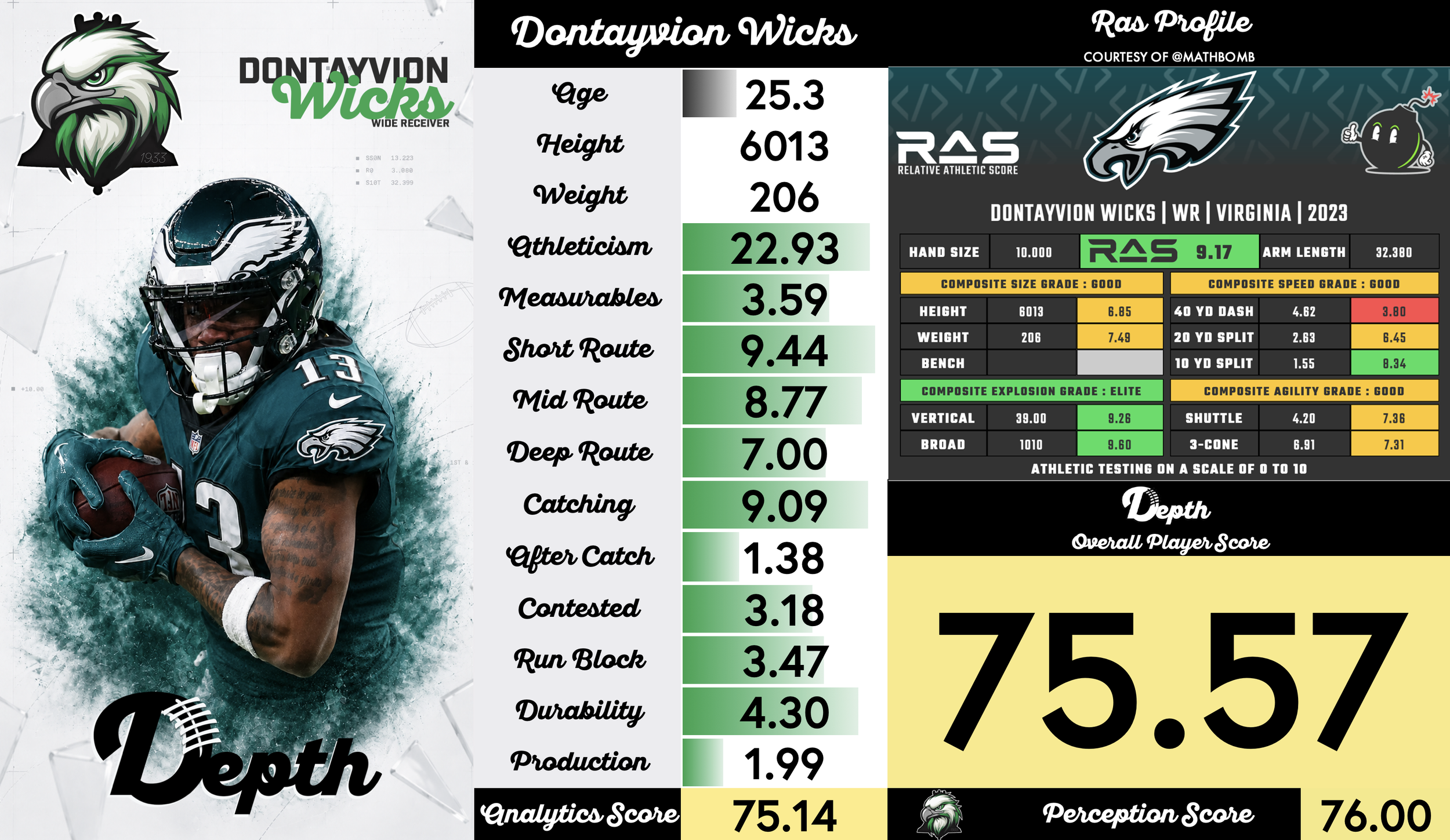 Dontayvion Wicks Player Profile