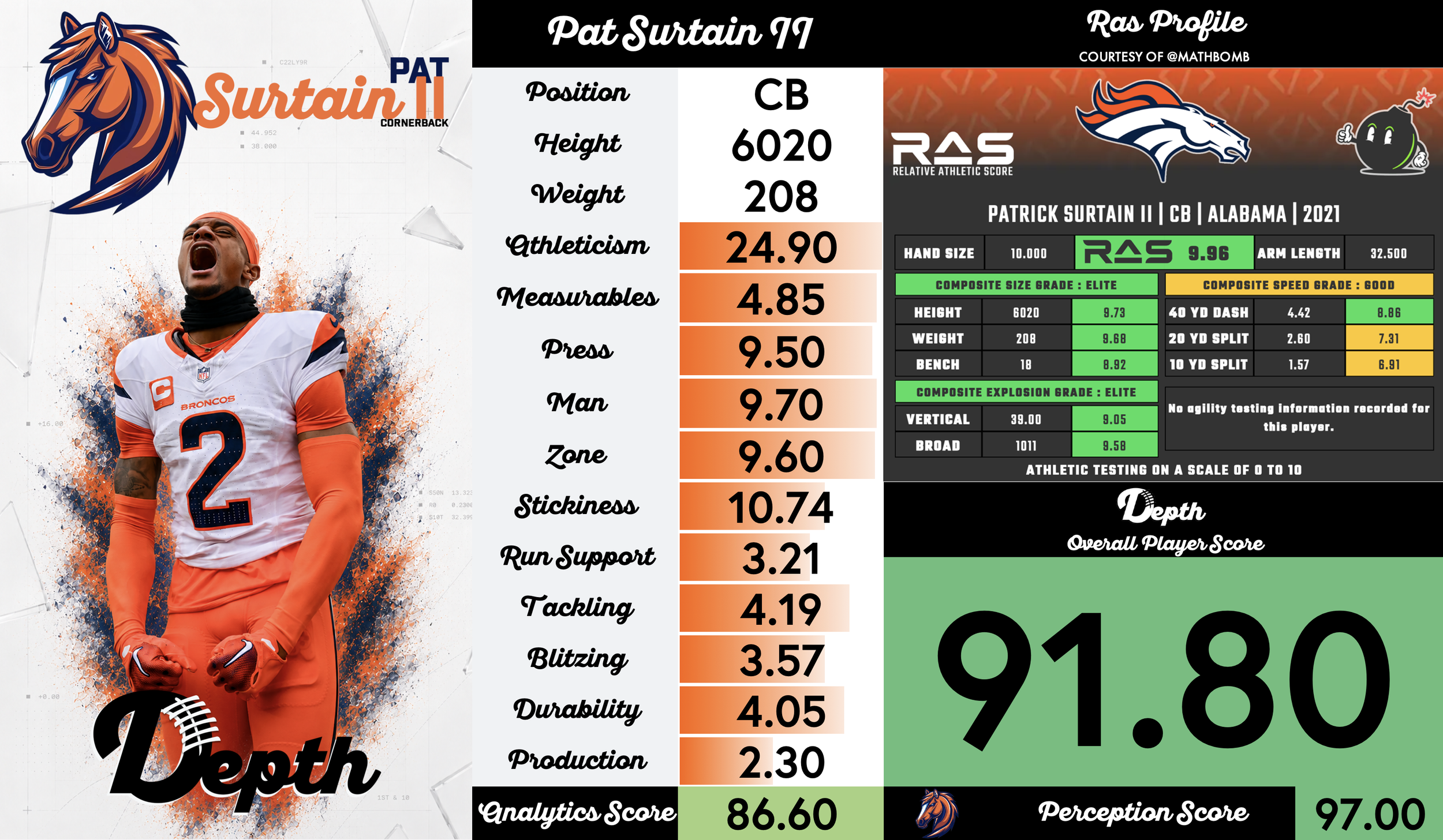 Pat Surtain II Player Profile