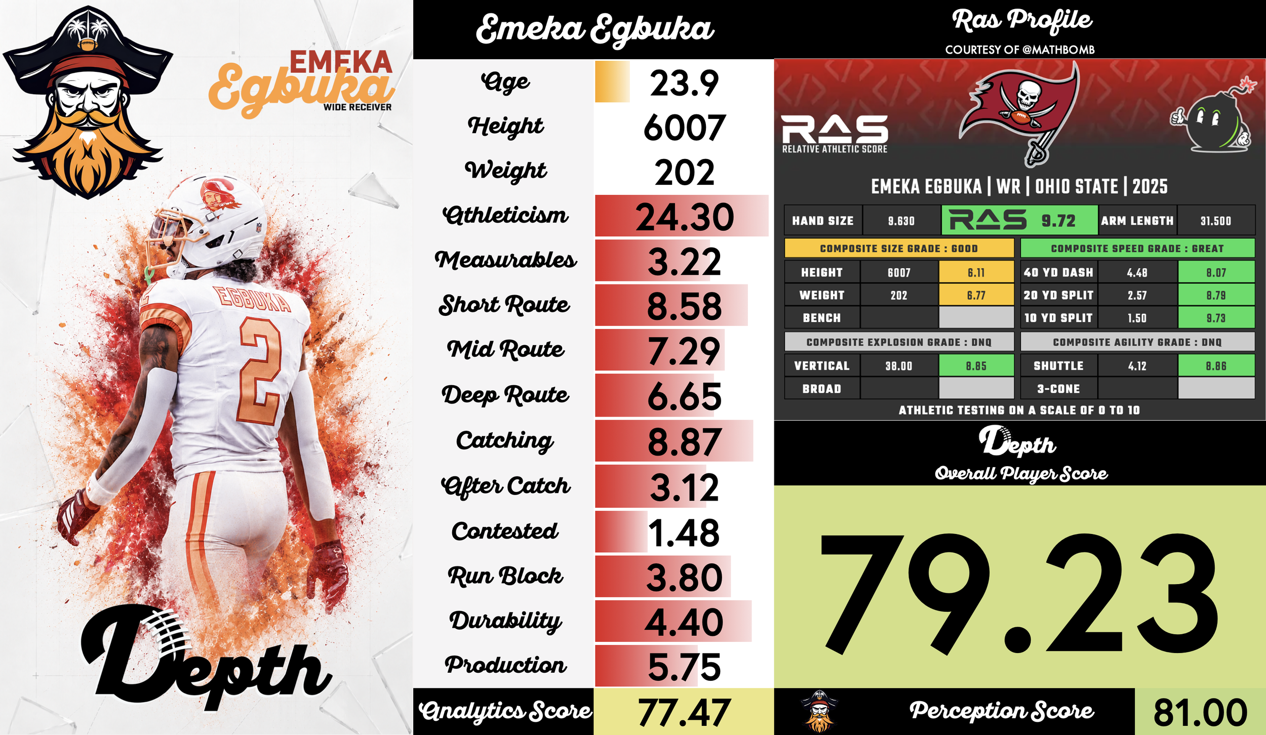 Emeka Egbuka Player Profile
