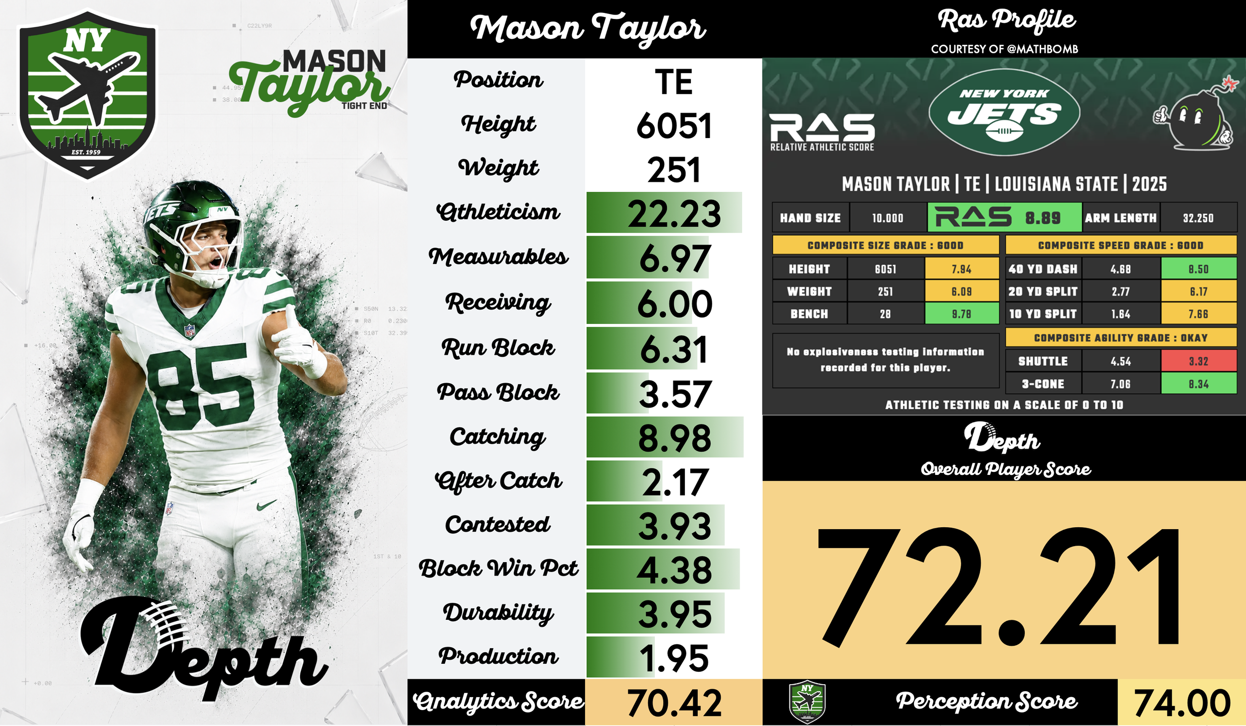 Mason Taylor Player Profile