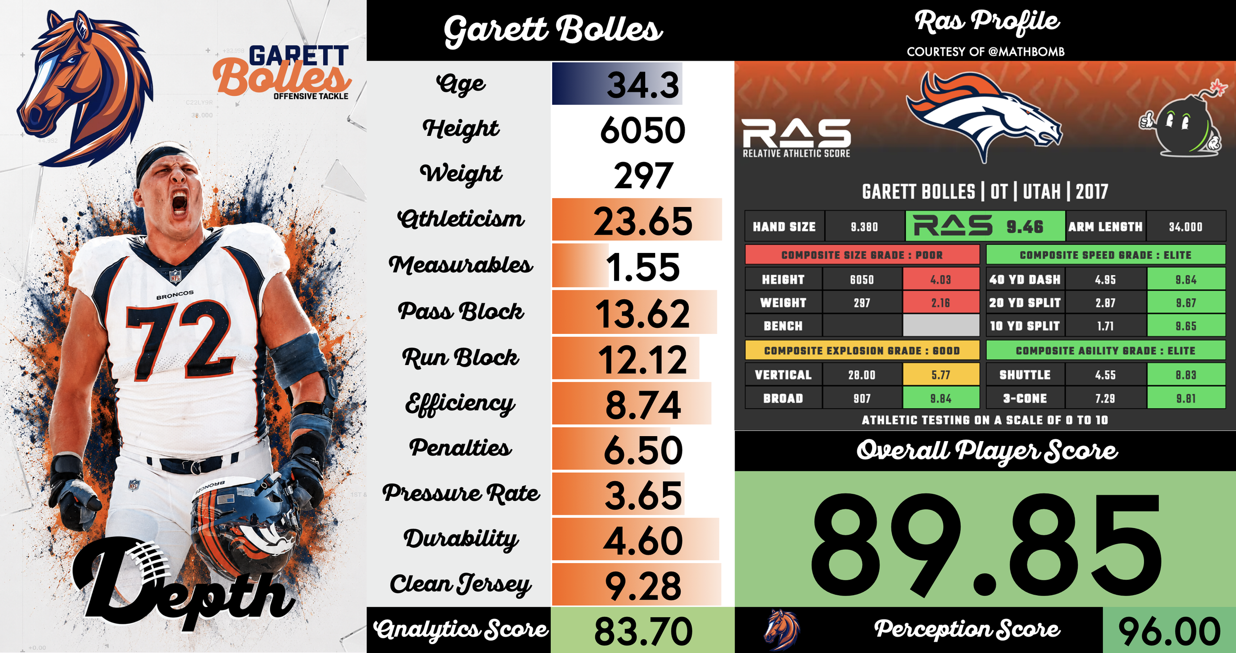 Garett Bolles Player Profile