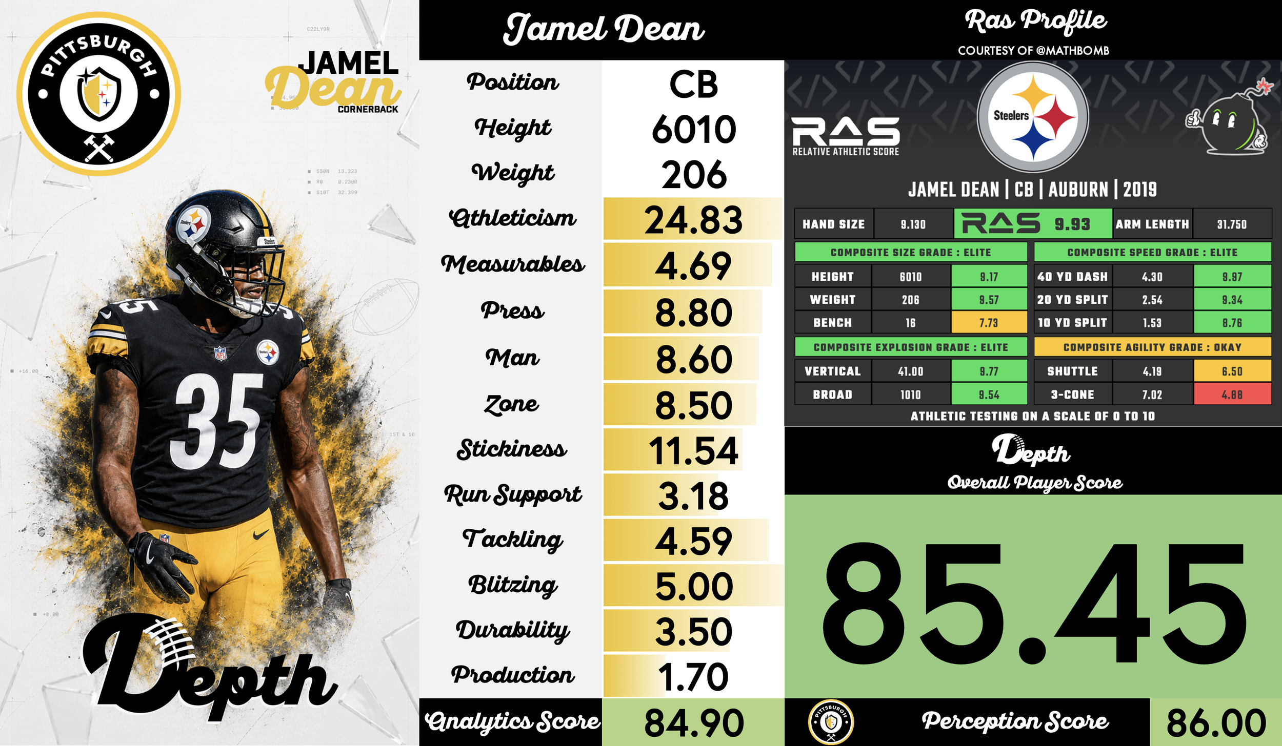 Jamel Dean Player Profile