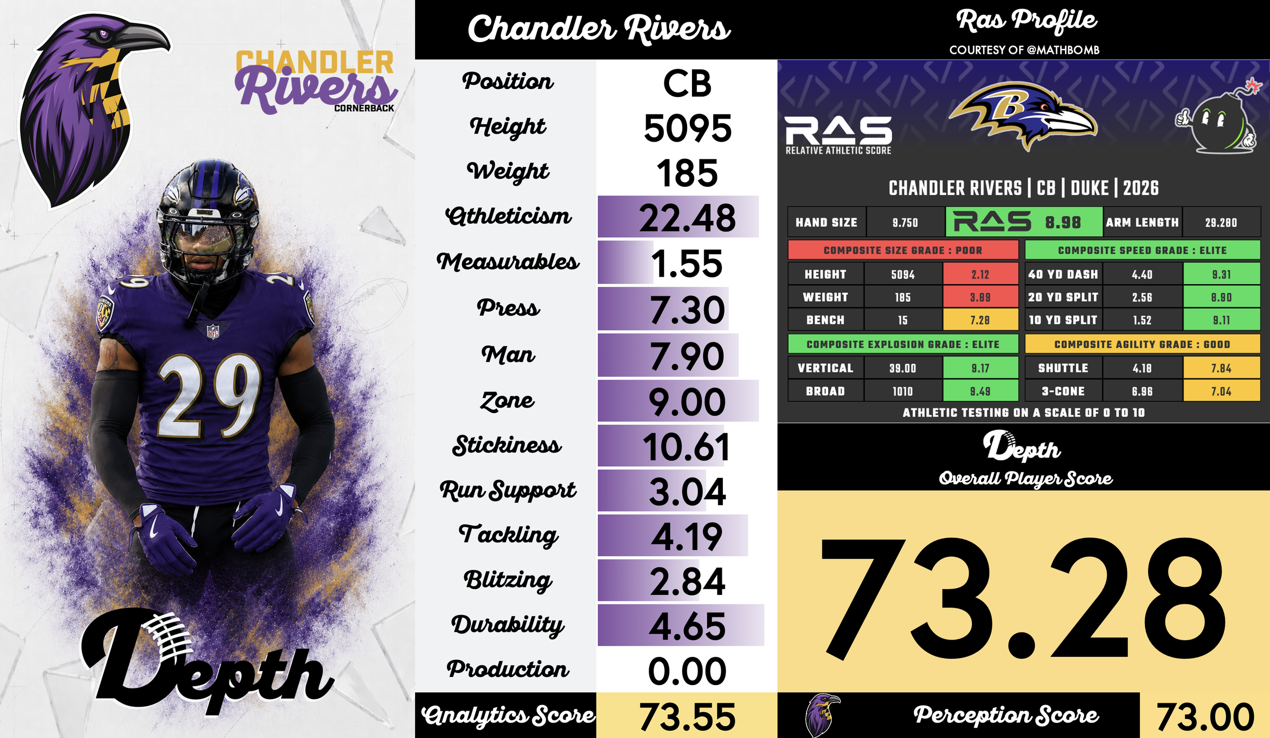 Chandler Rivers Player Profile