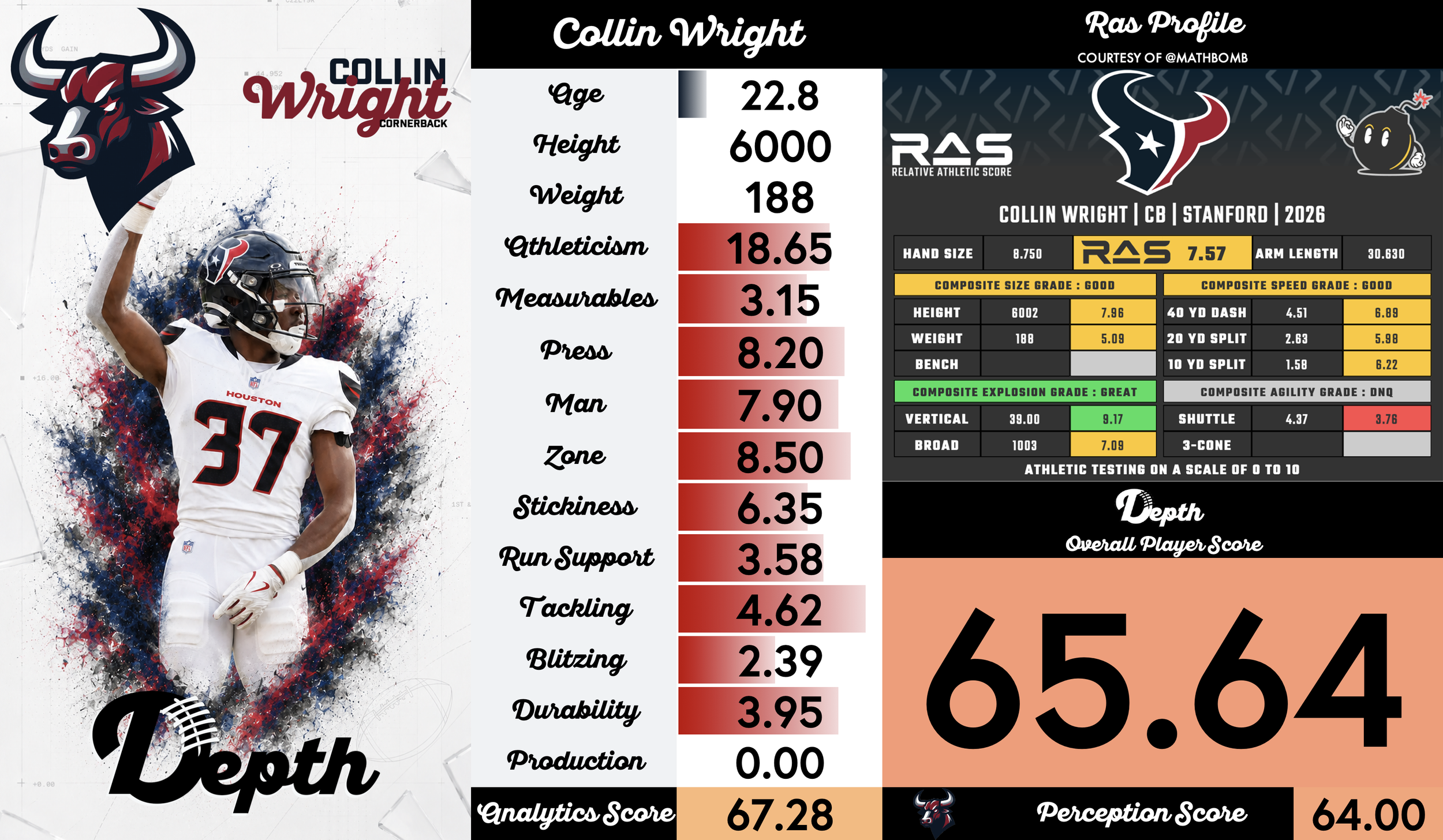 Collin Wright Player Profile