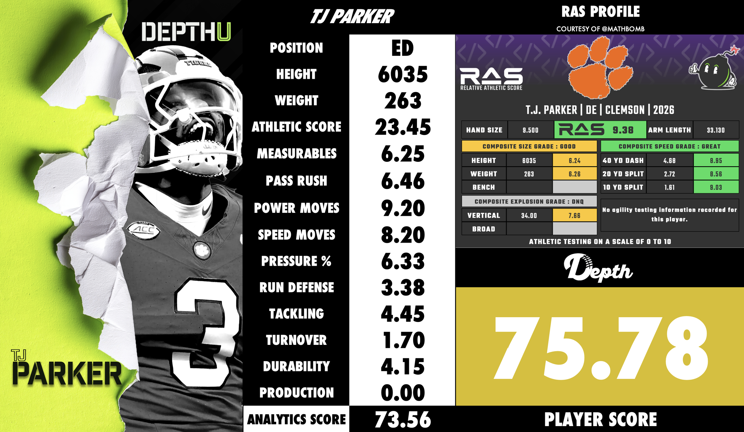 TJ Parker Player Profile