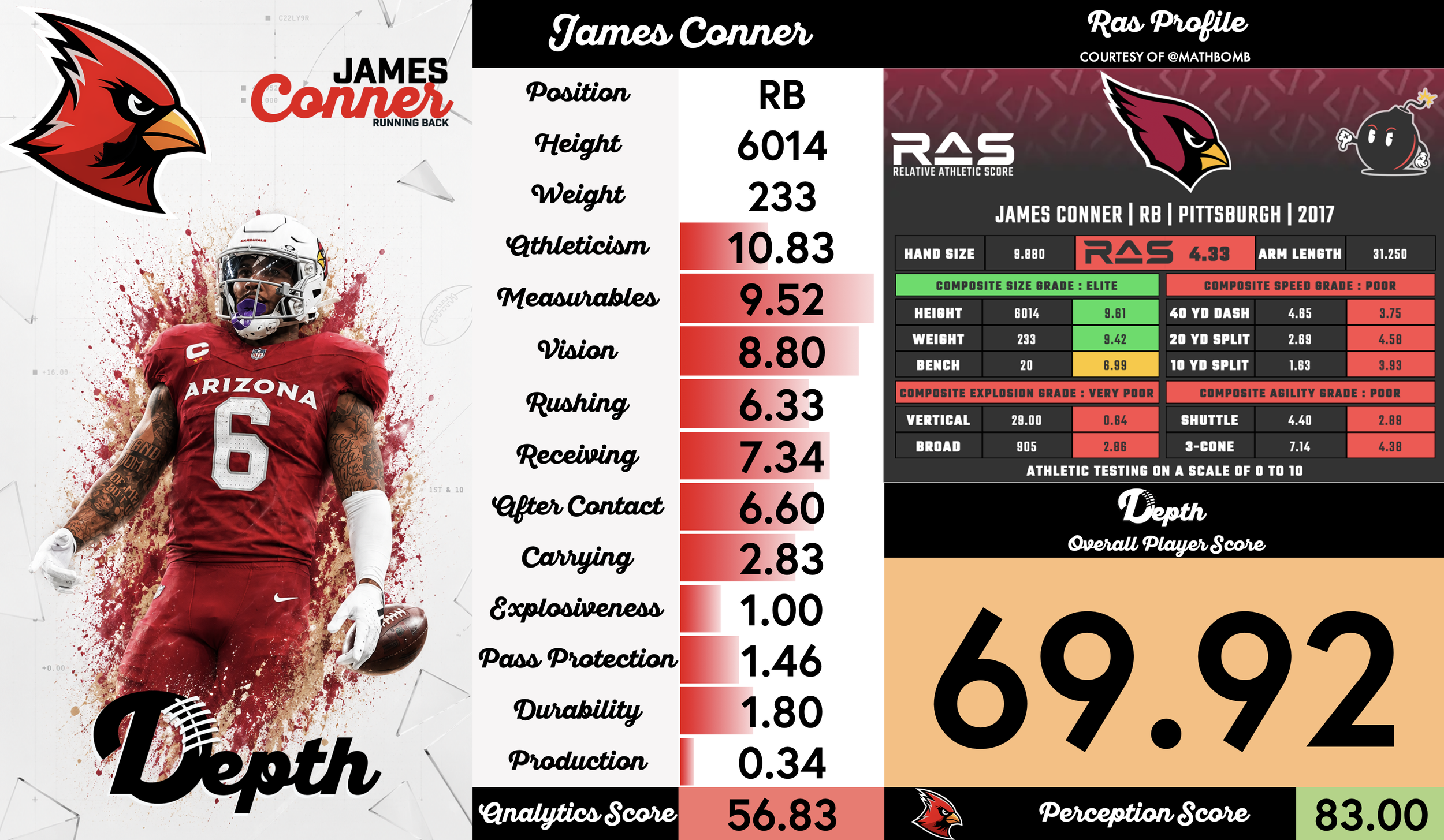 James Conner Player Profile