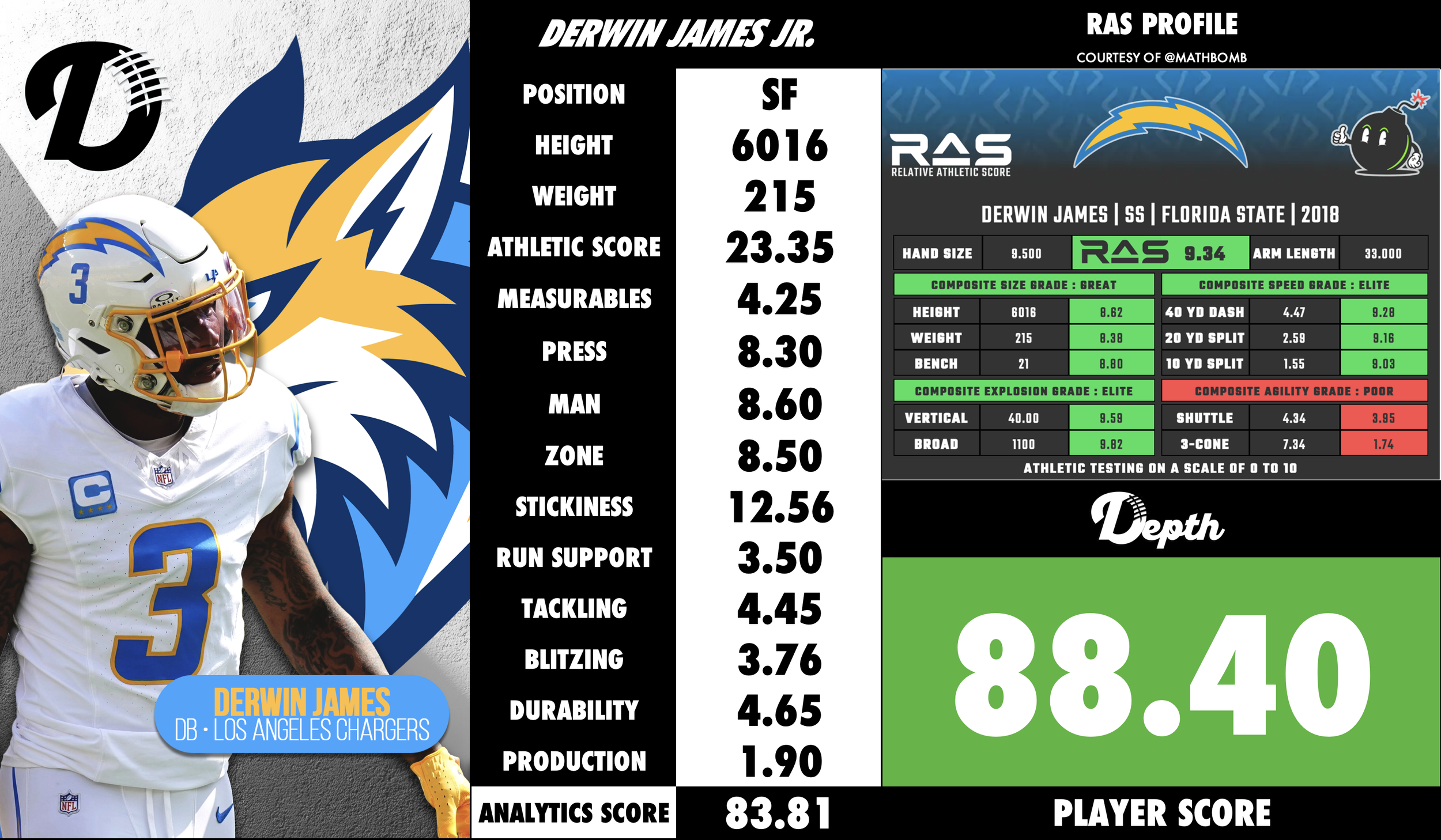 Derwin James Player Profile