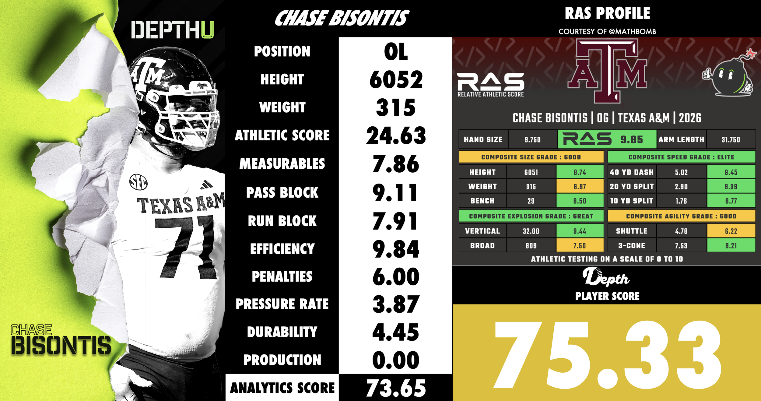 Chase Bisontis Player Profile
